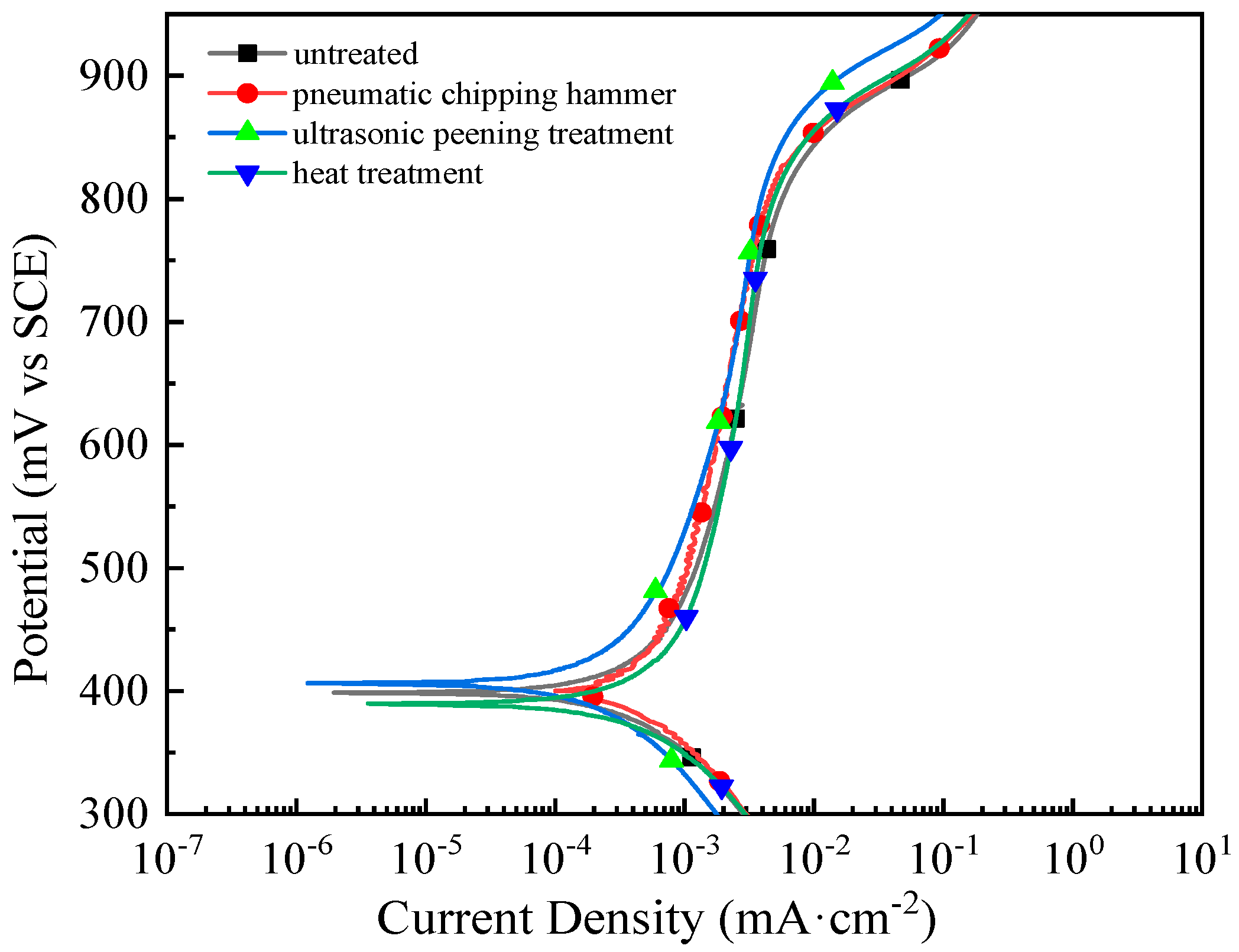 Materials 13 04272 g015