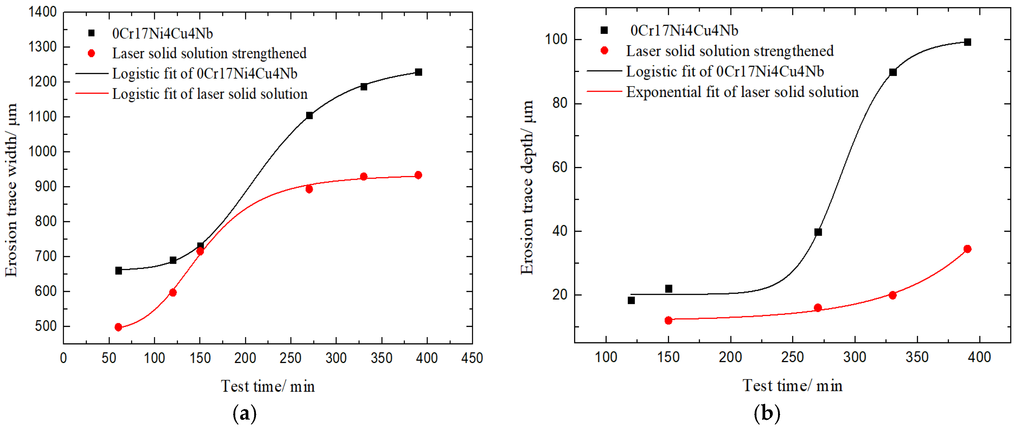 Materials 13 04286 g007