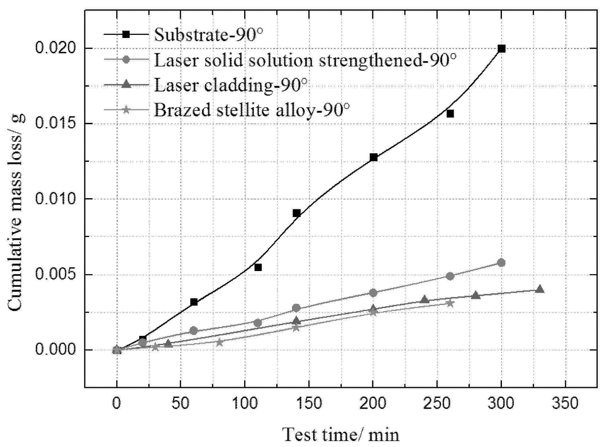 Materials 13 04286 g010