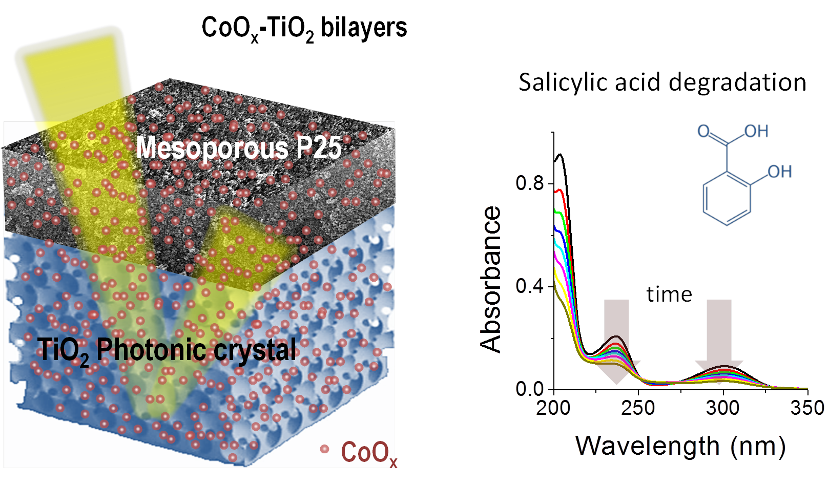 Materials | Free Full-Text | Heterostructured CoOx–TiO2 Mesoporous ...