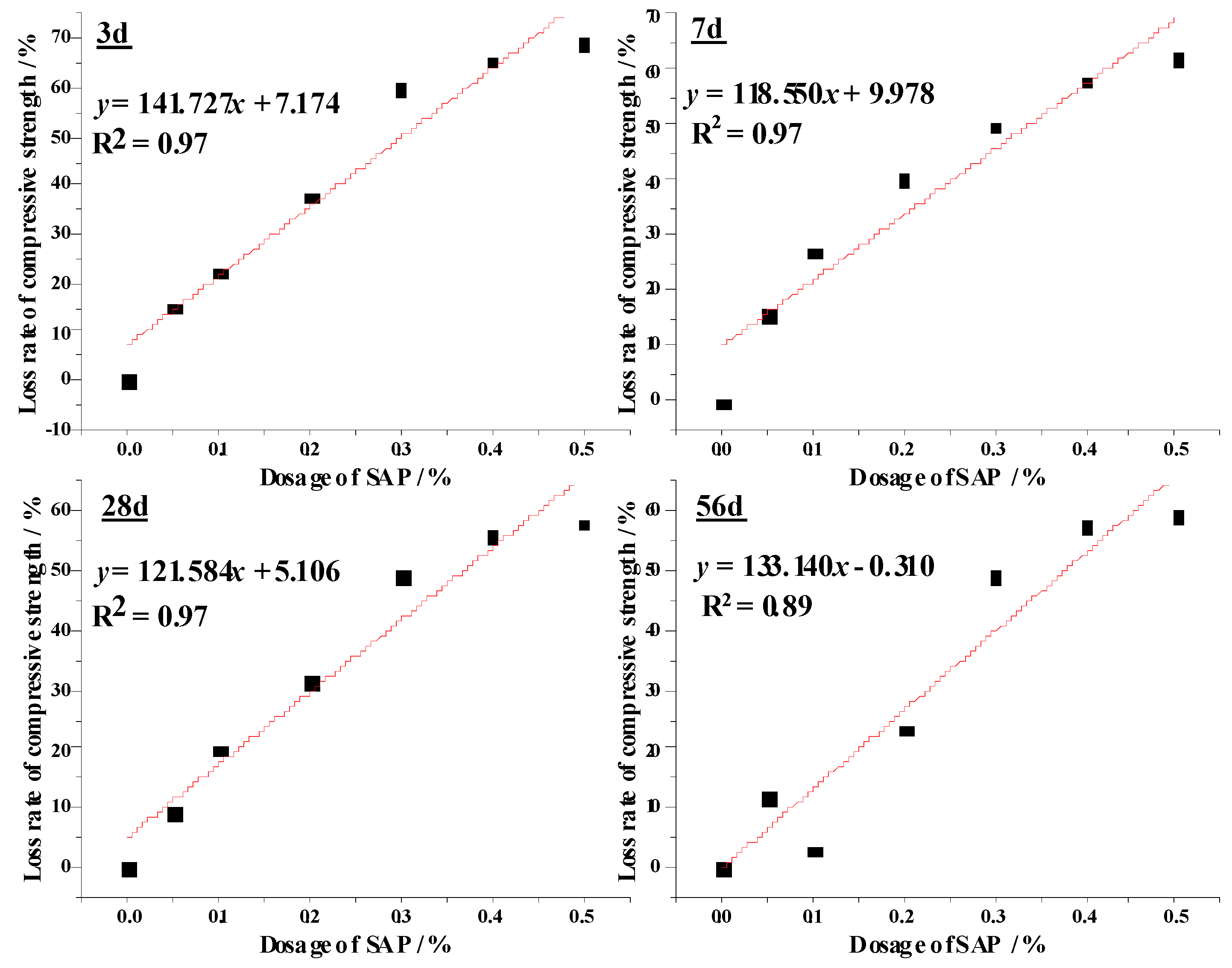 Materials 13 04318 g009