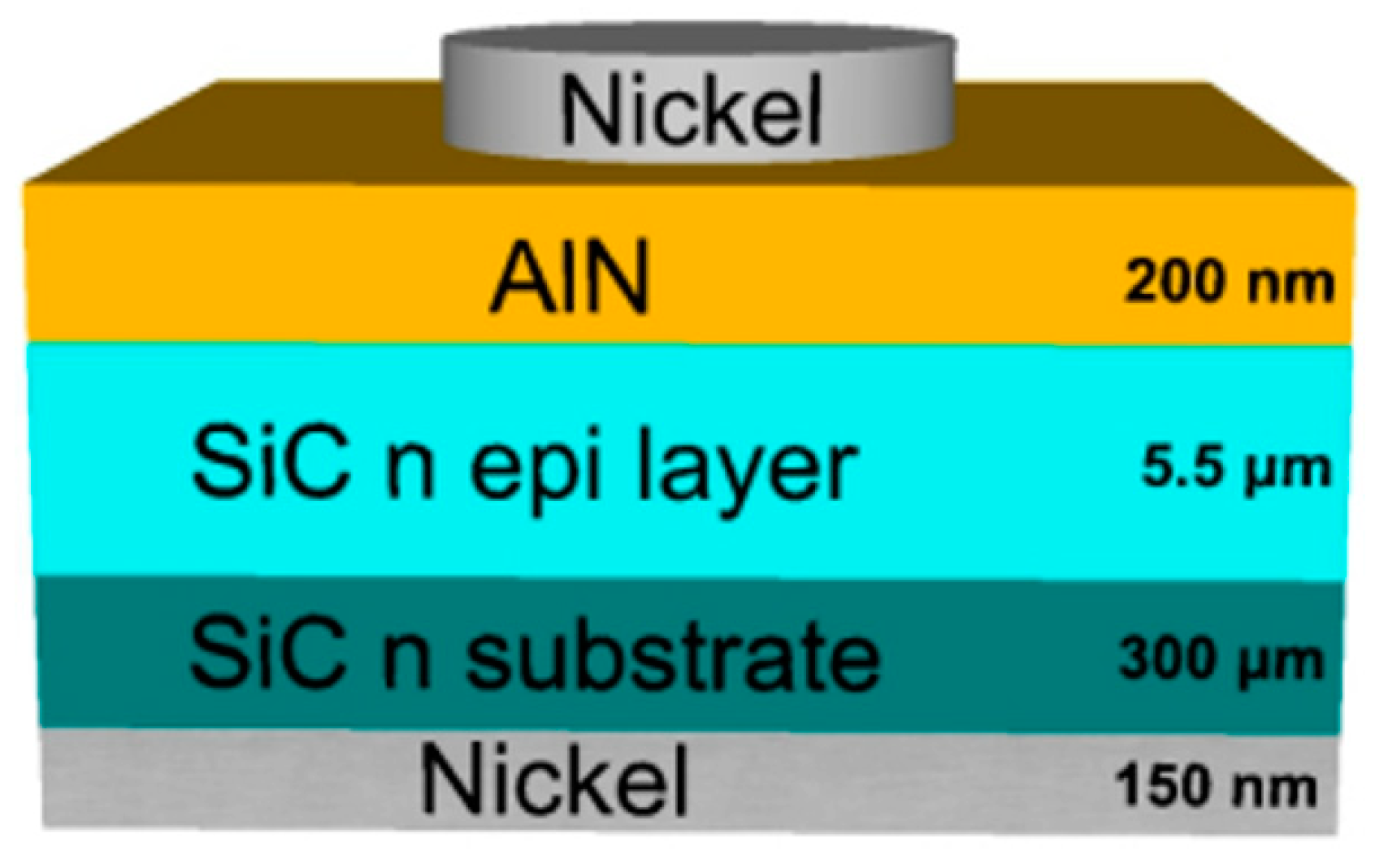 Materials | Free Full-Text | Fabrication and Characterization of Oxygenated  AlN/4H-SiC Heterojunction Diodes | HTML