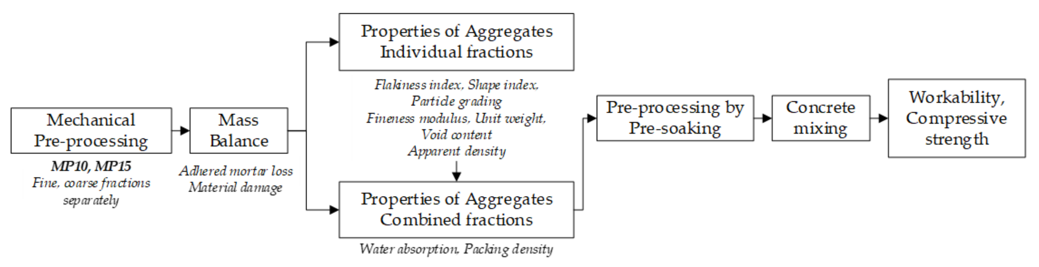 Materials 13 04342 g001