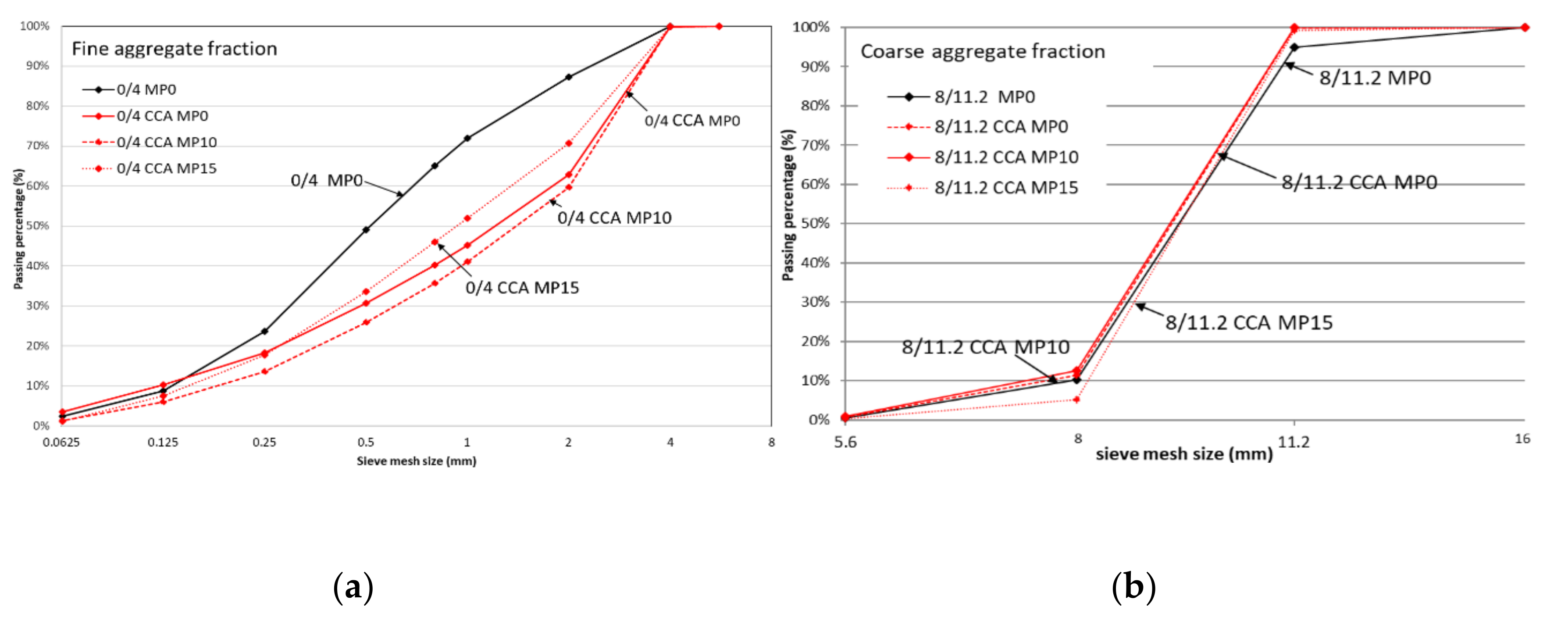 Materials 13 04342 g003