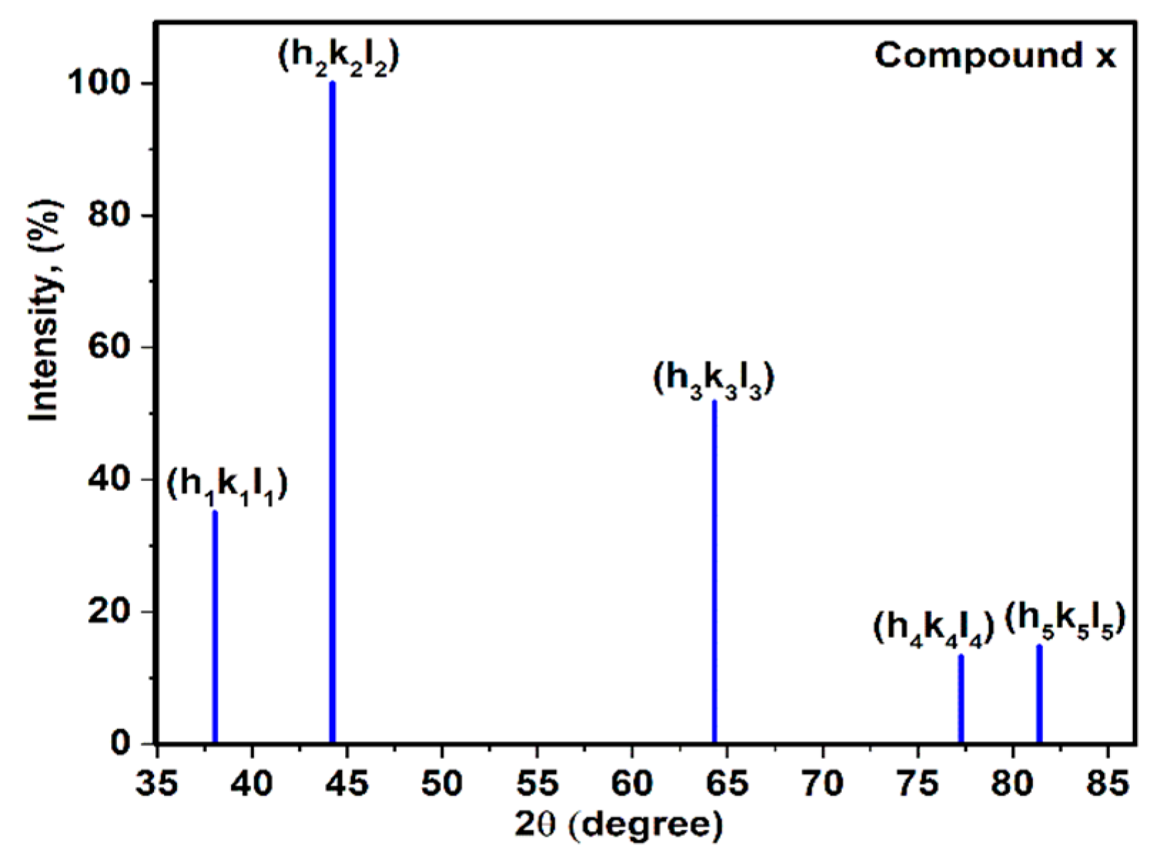 Materials 13 04380 g001