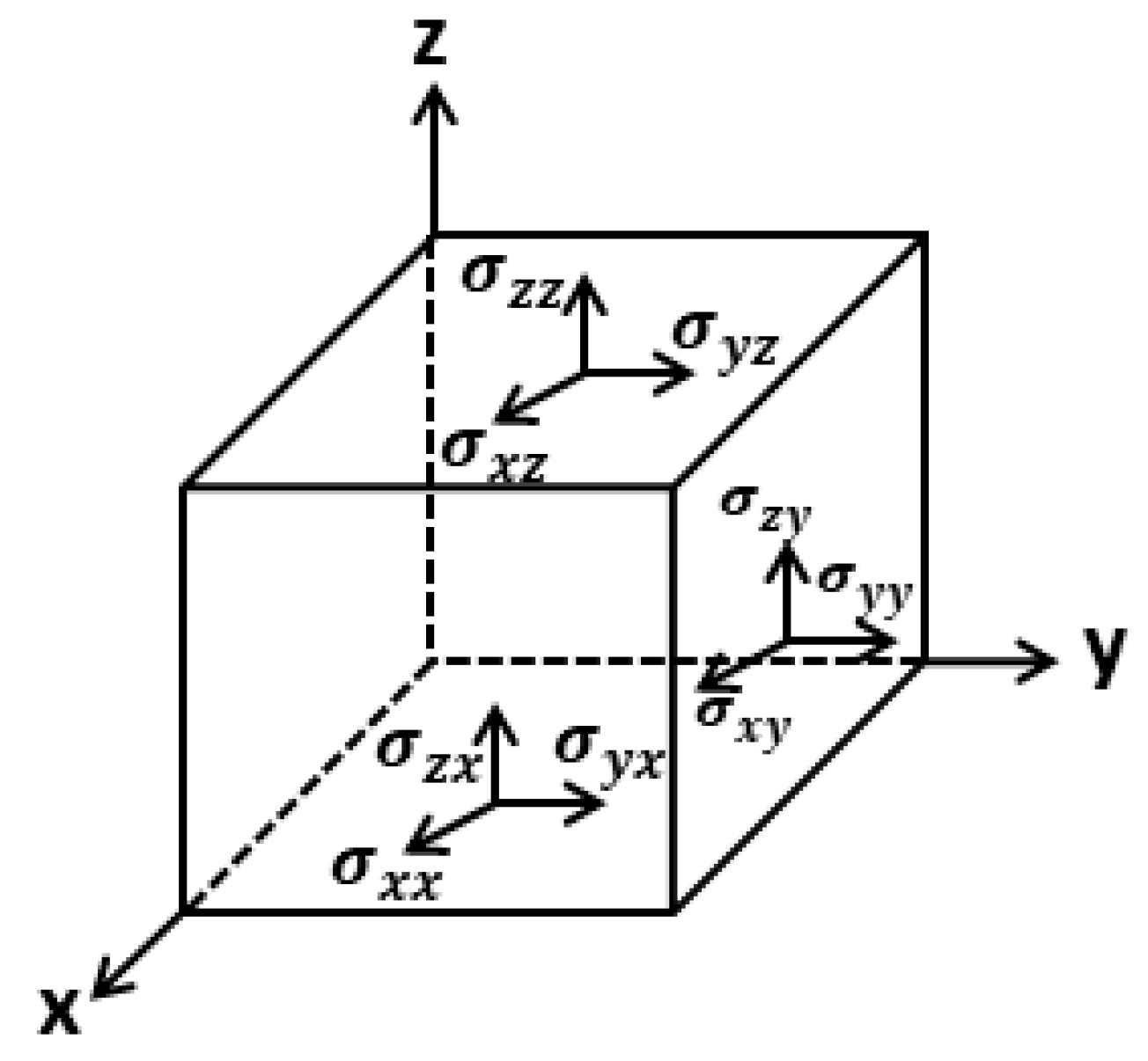 Materials 13 04380 g002