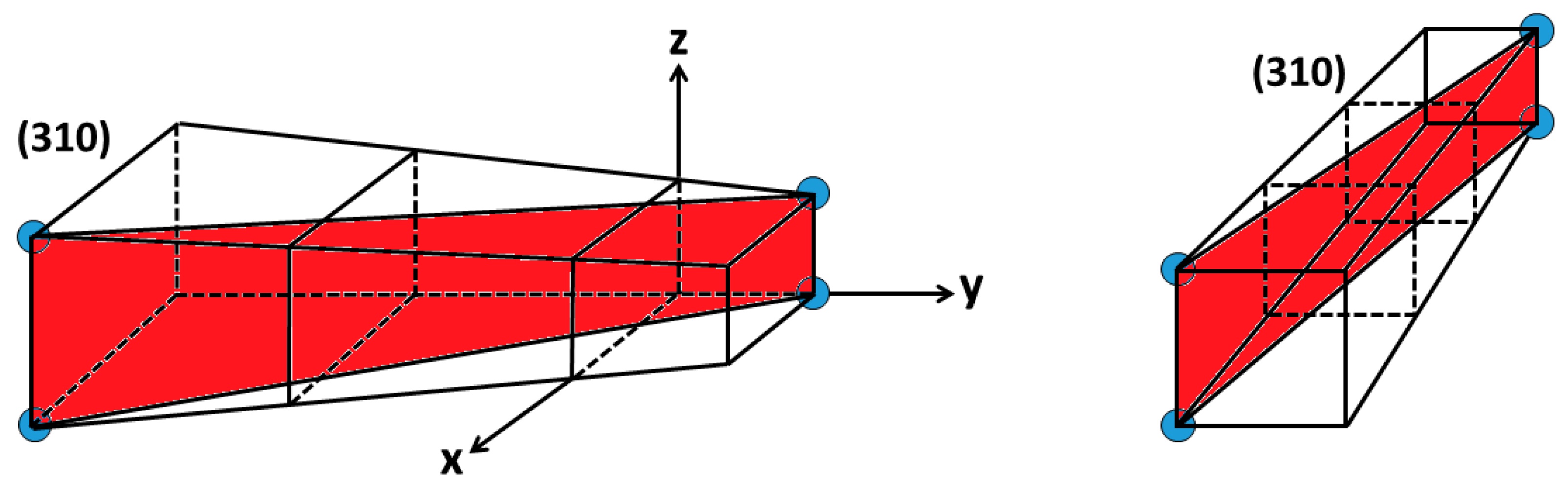 Materials 13 04380 g004