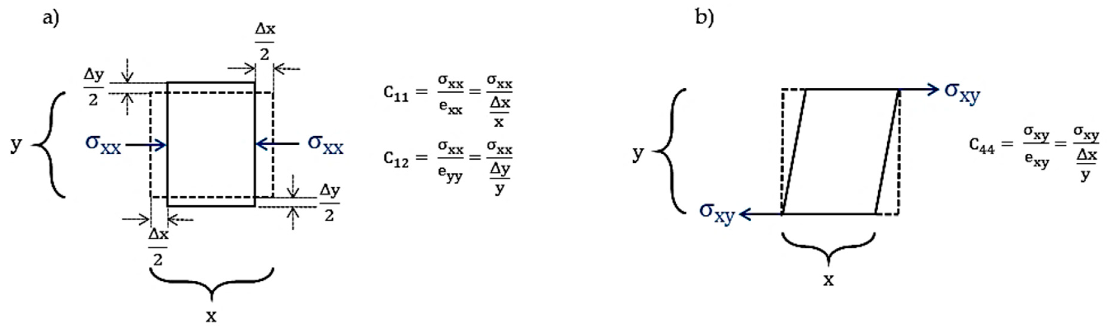Materials 13 04380 g005
