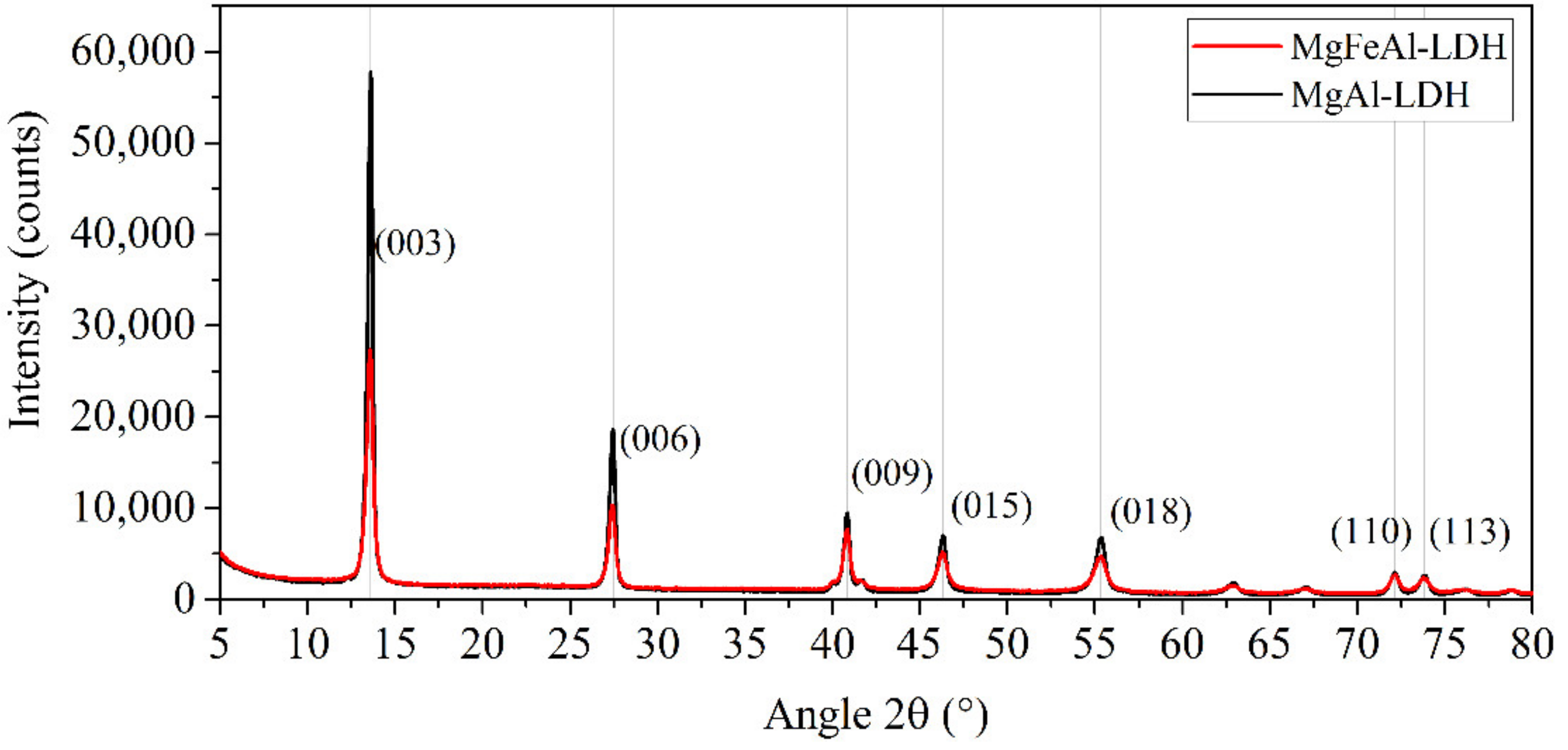 Materials 13 04384 g002 Materials 13 04384 g002