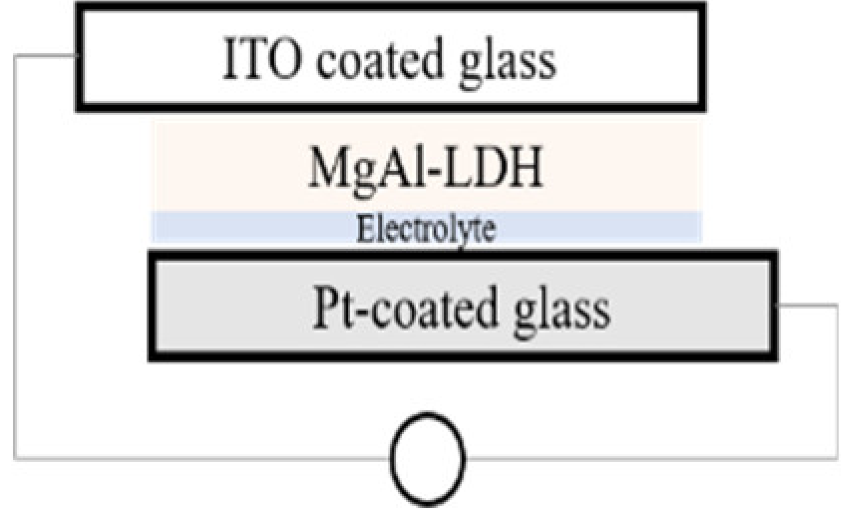 Materials 13 04384 i001 Materials 13 04384 i001