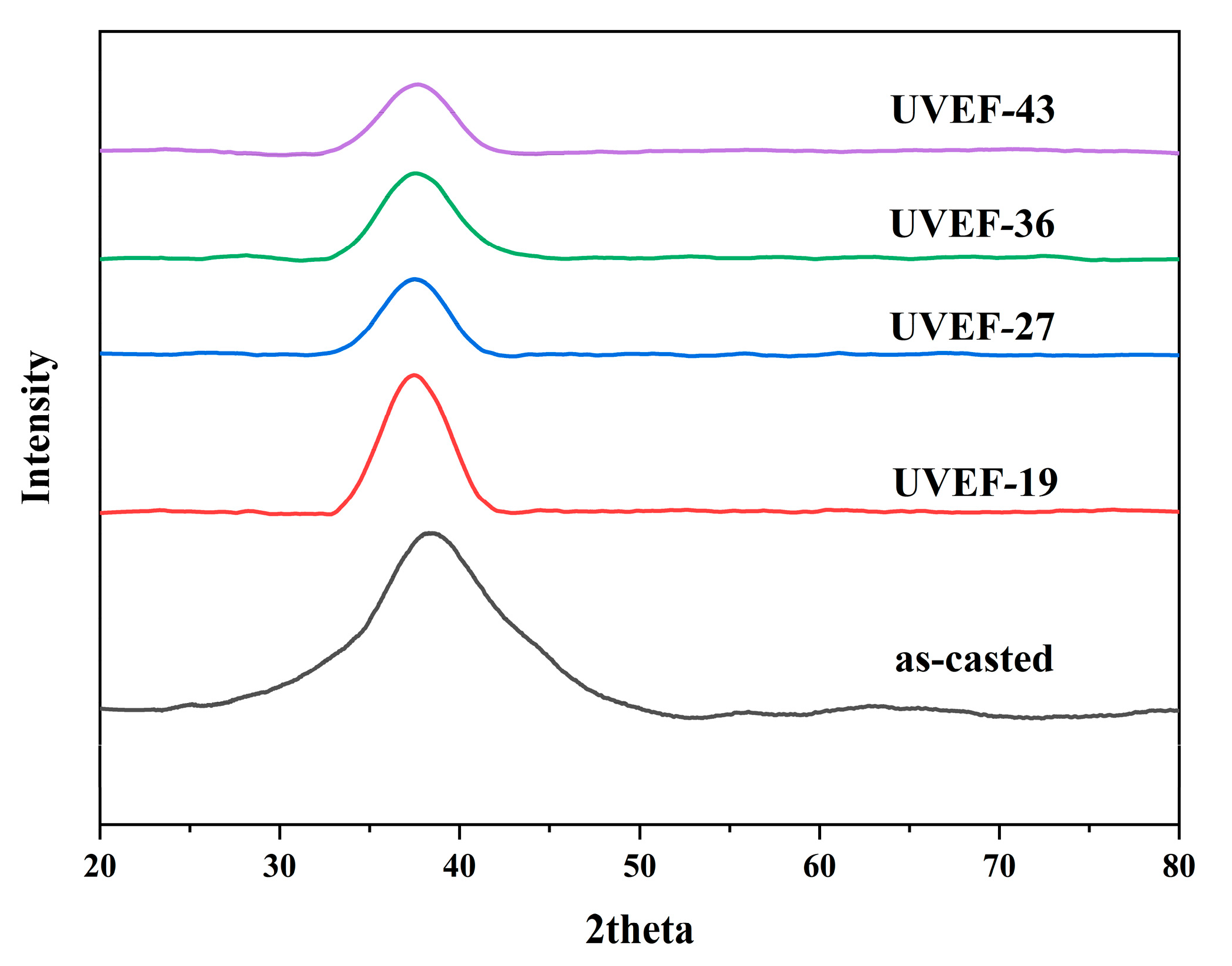 Materials 13 04397 g002