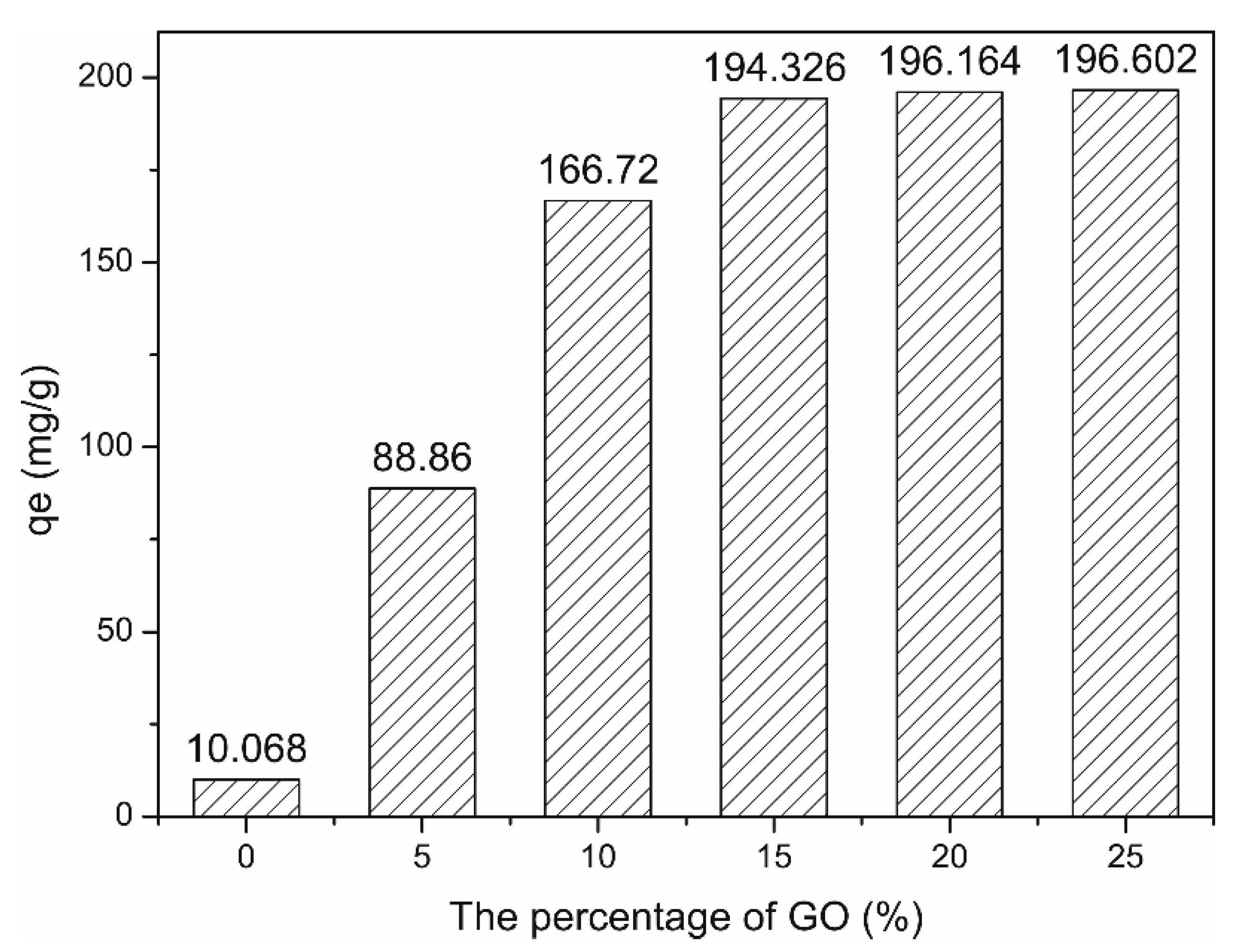 Materials 13 04407 g007