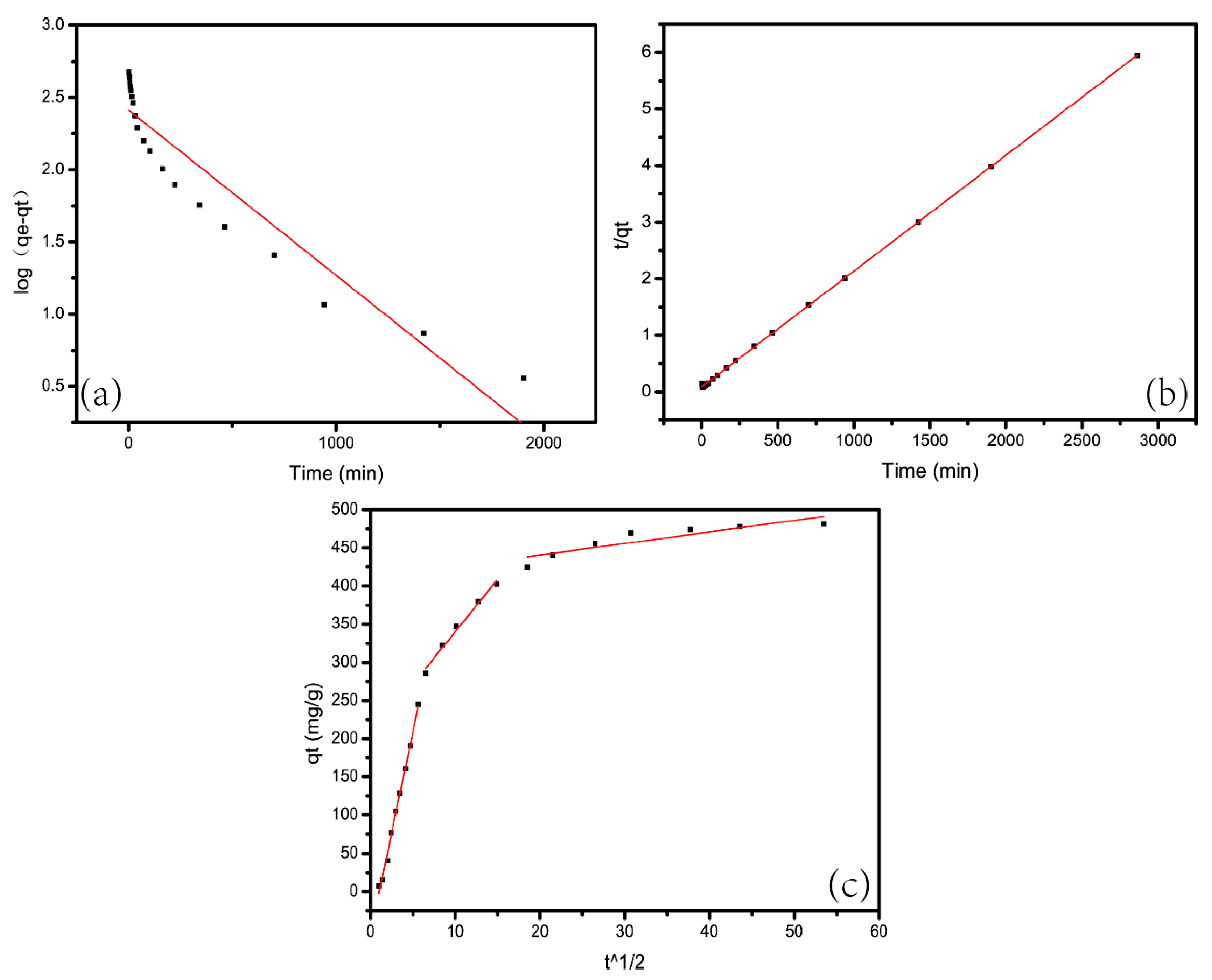 Materials 13 04407 g010