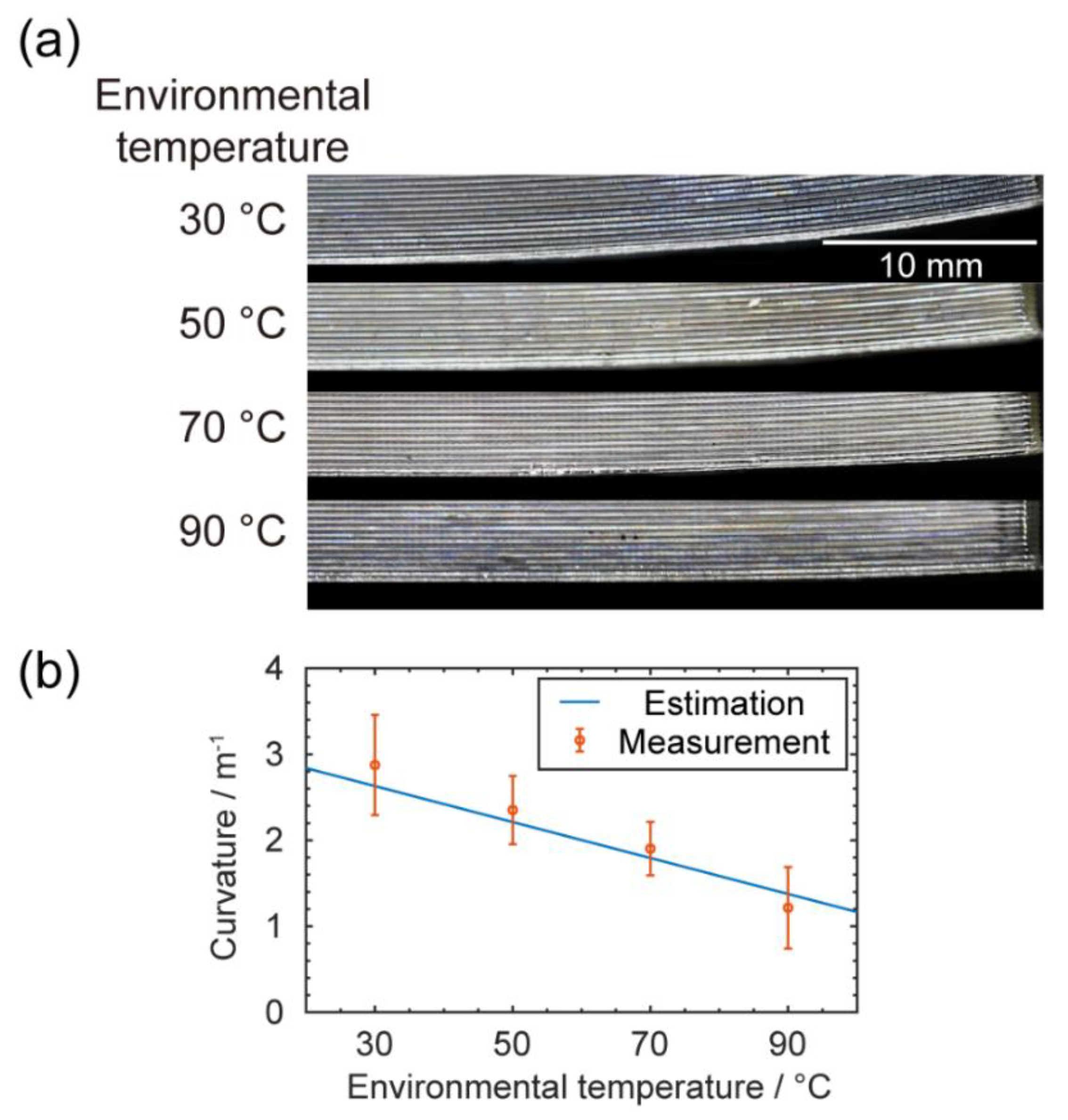 Magnetic Slip Casting For Dense And Textured Ceramics A Review Of Current Achievements And Issues Sciencedirect