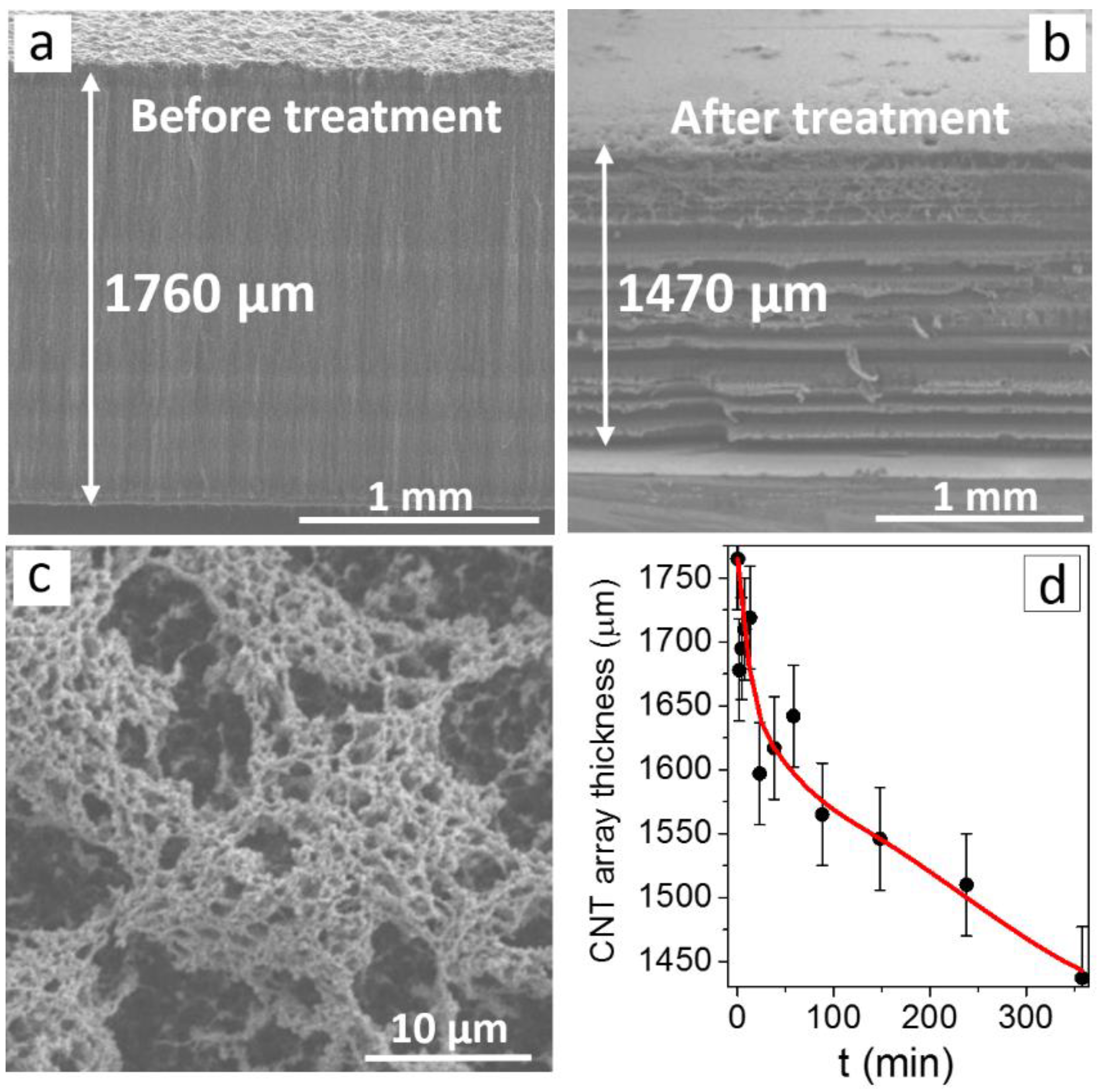 Materials 13 04420 g001