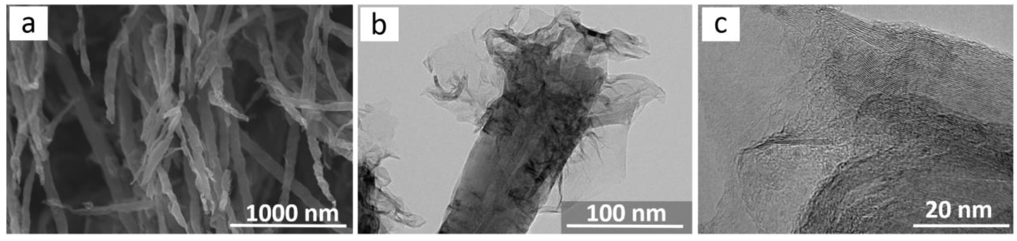 Materials 13 04420 g003