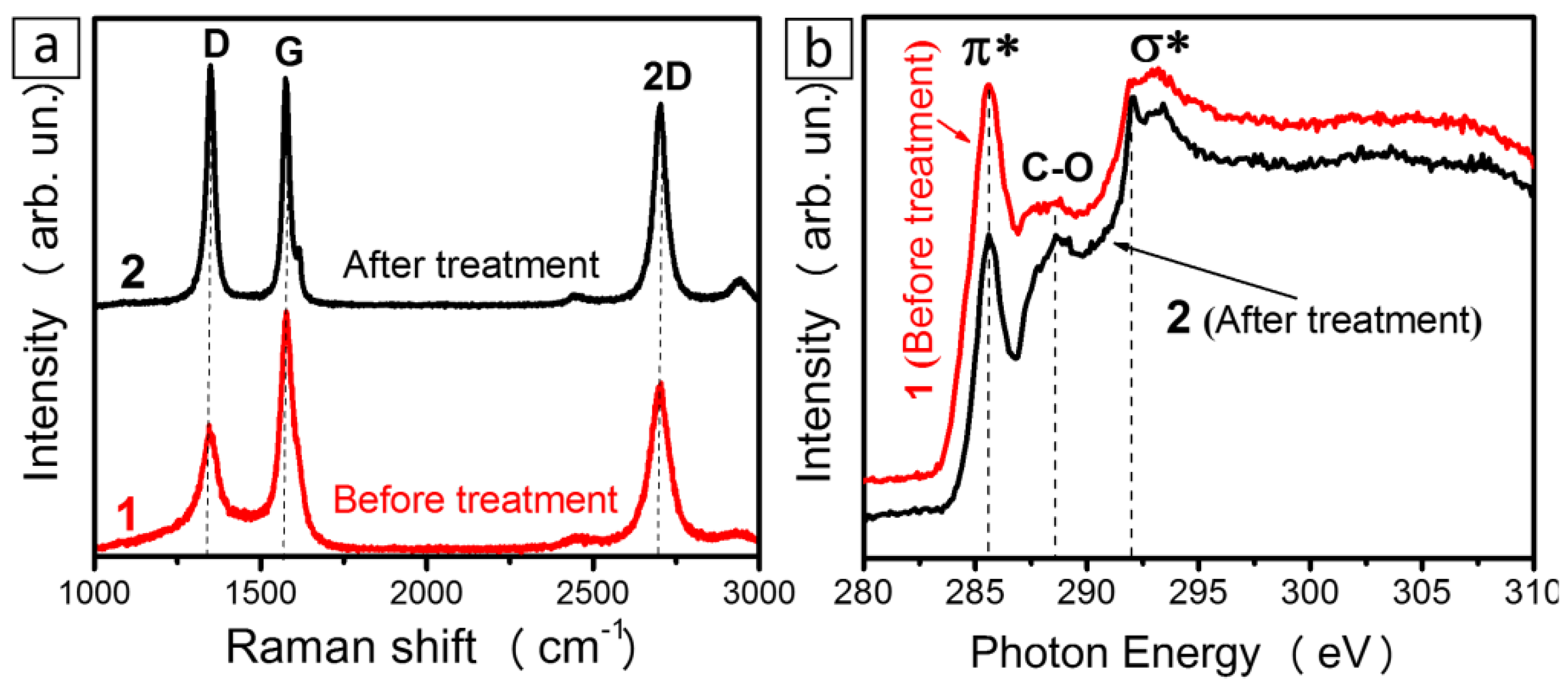 Materials 13 04420 g005