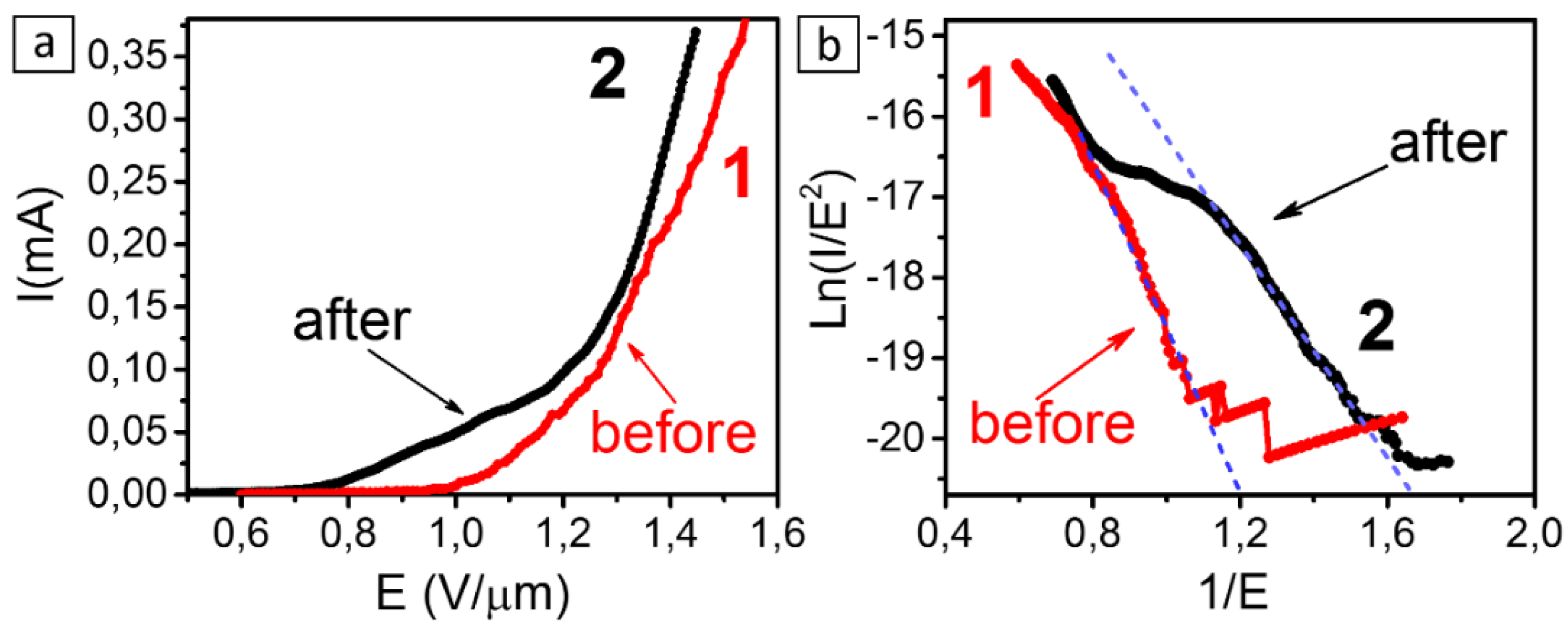 Materials 13 04420 g006