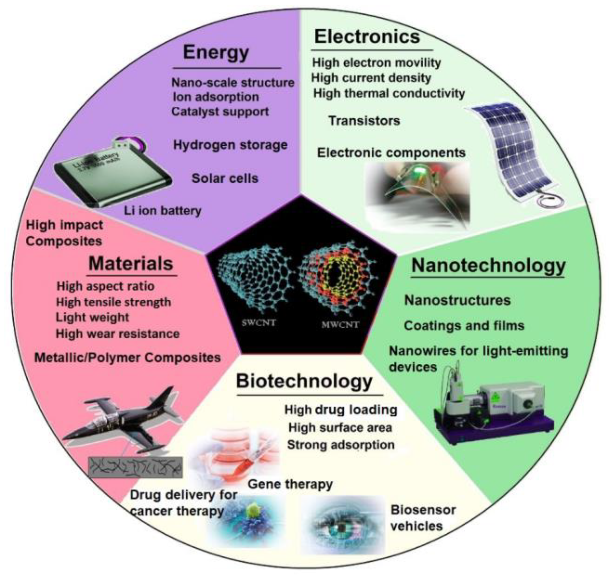 Crack-Assisted Field Emission Enhancement of Carbon Nanotube Films for  Vacuum Electronics