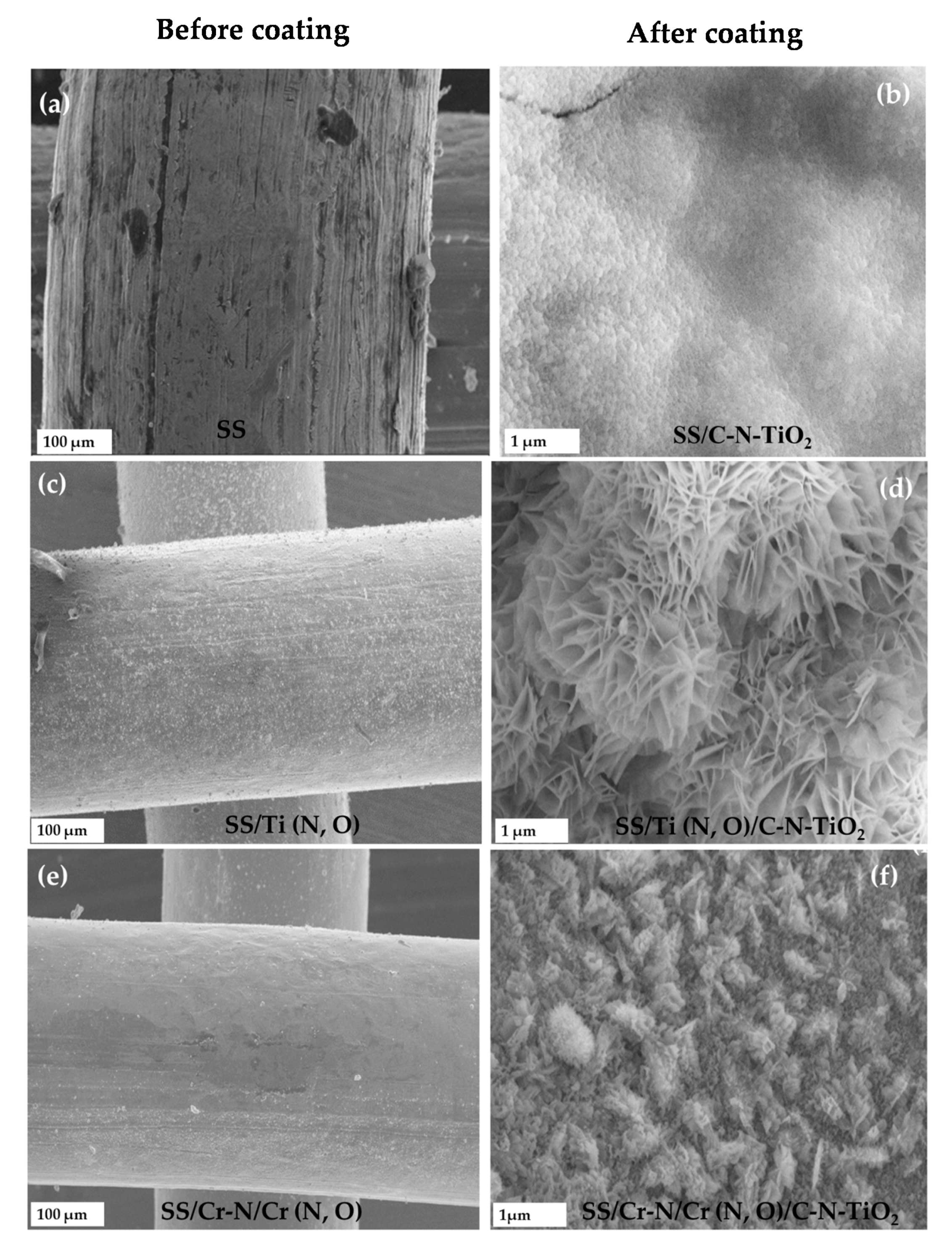 Materials Free Full Text Anticorrosion Coated Stainless Steel As Durable Support For C N Tio2 Photo Catalyst Layer Html