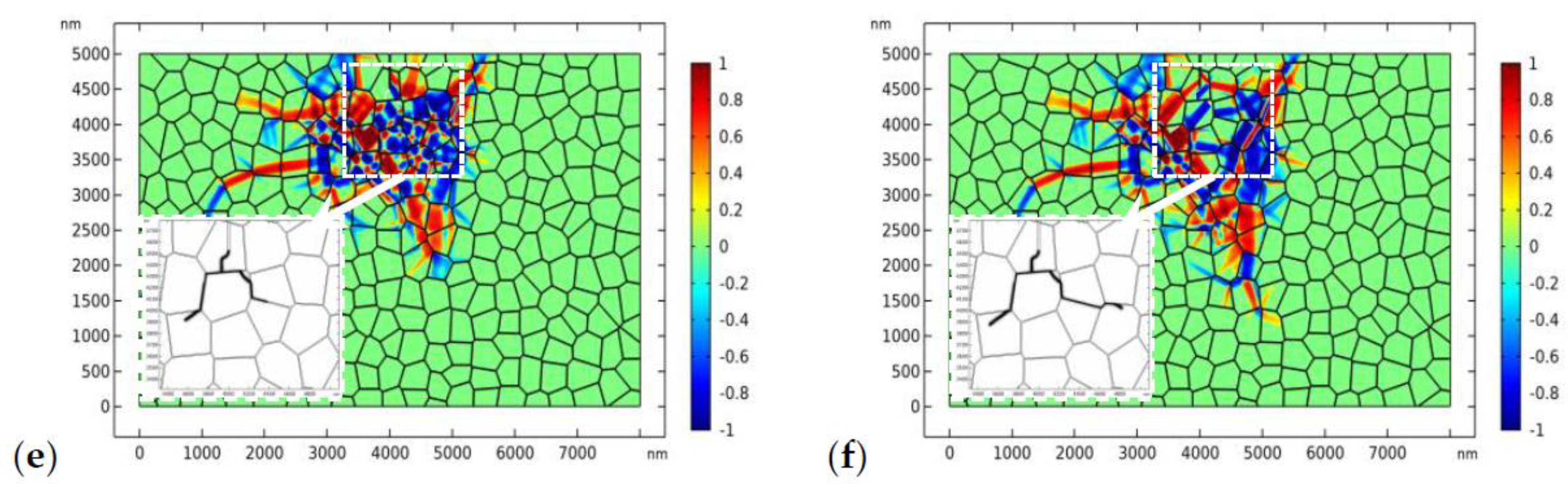 Materials 13 04430 g010b