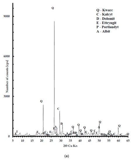 Materials Free Full Text Reuse Of Heat Resistant Glass Cullet In Cement Composites Subjected To Thermal Load