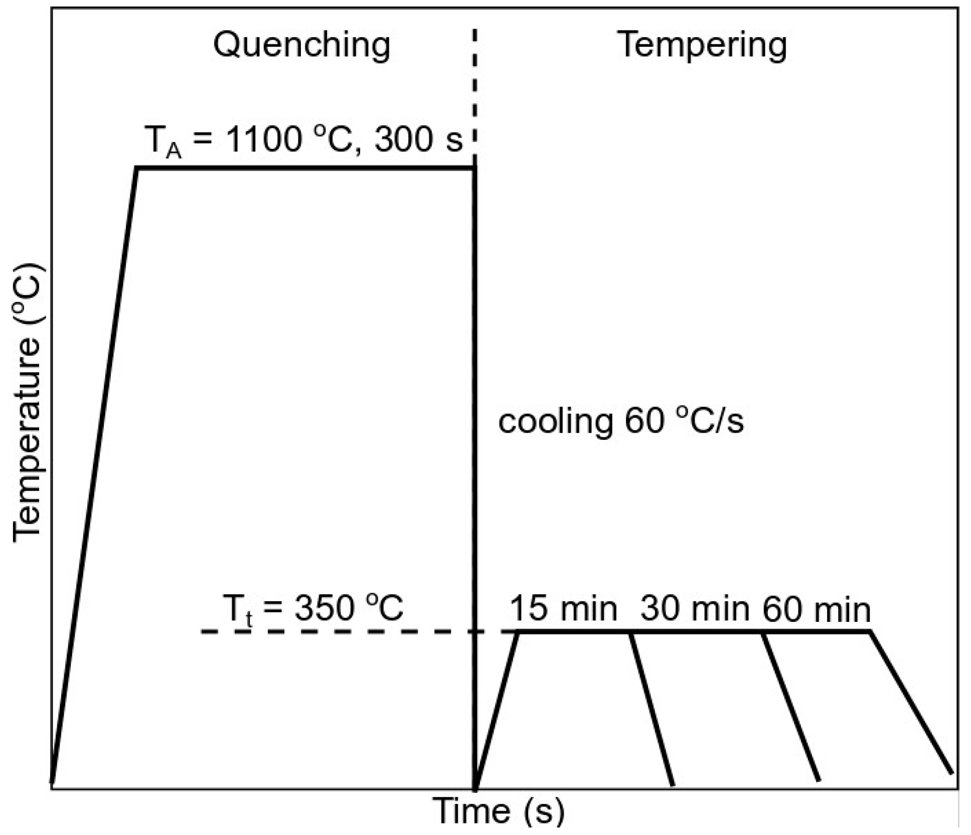 Materials 13 04442 g001
