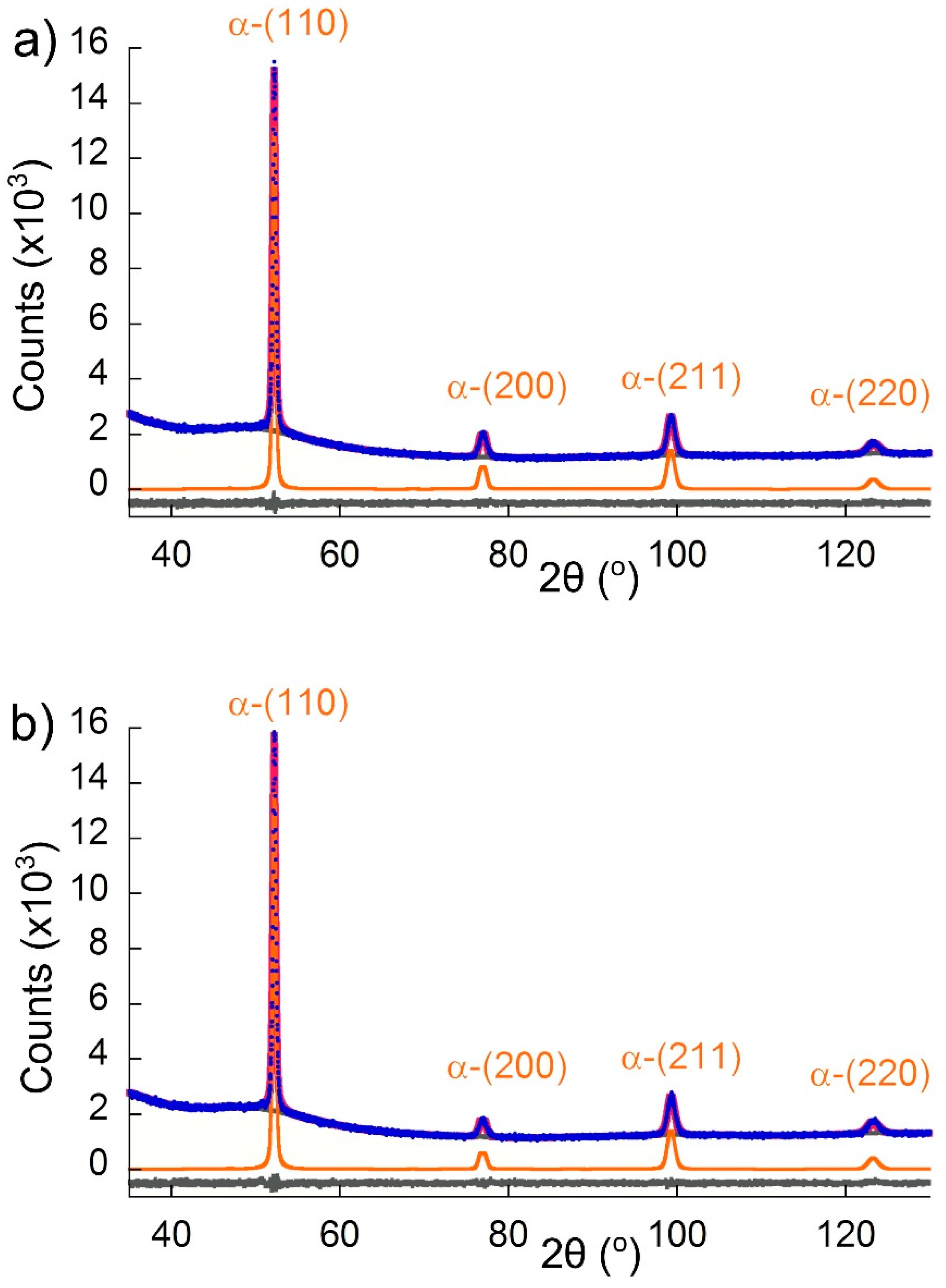 Materials 13 04442 g008