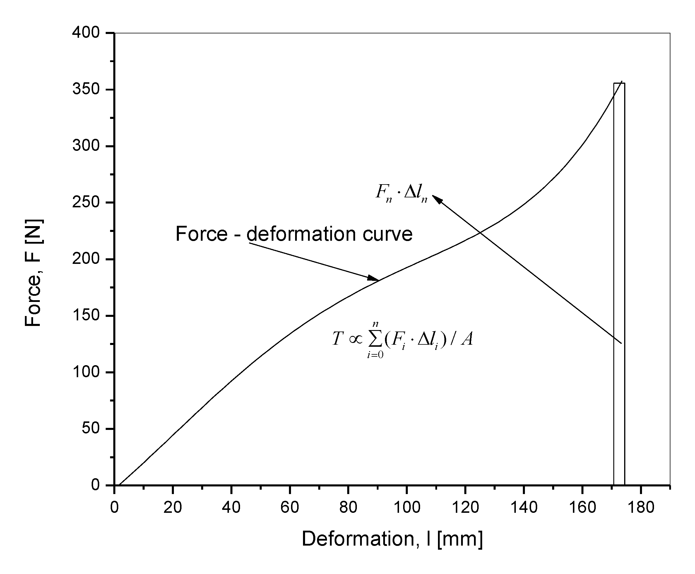 Materials 13 04445 g003