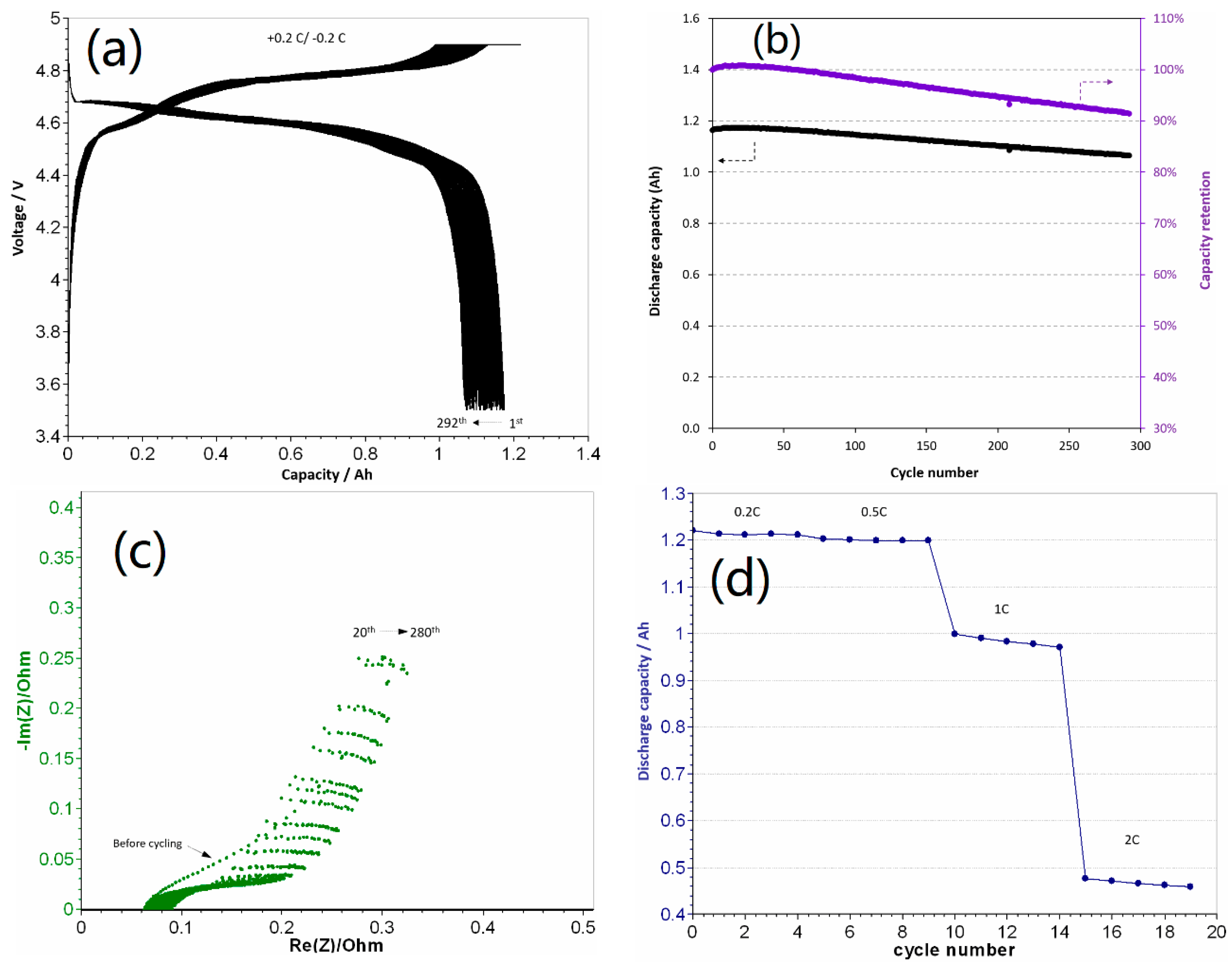 Materials 13 04450 g001