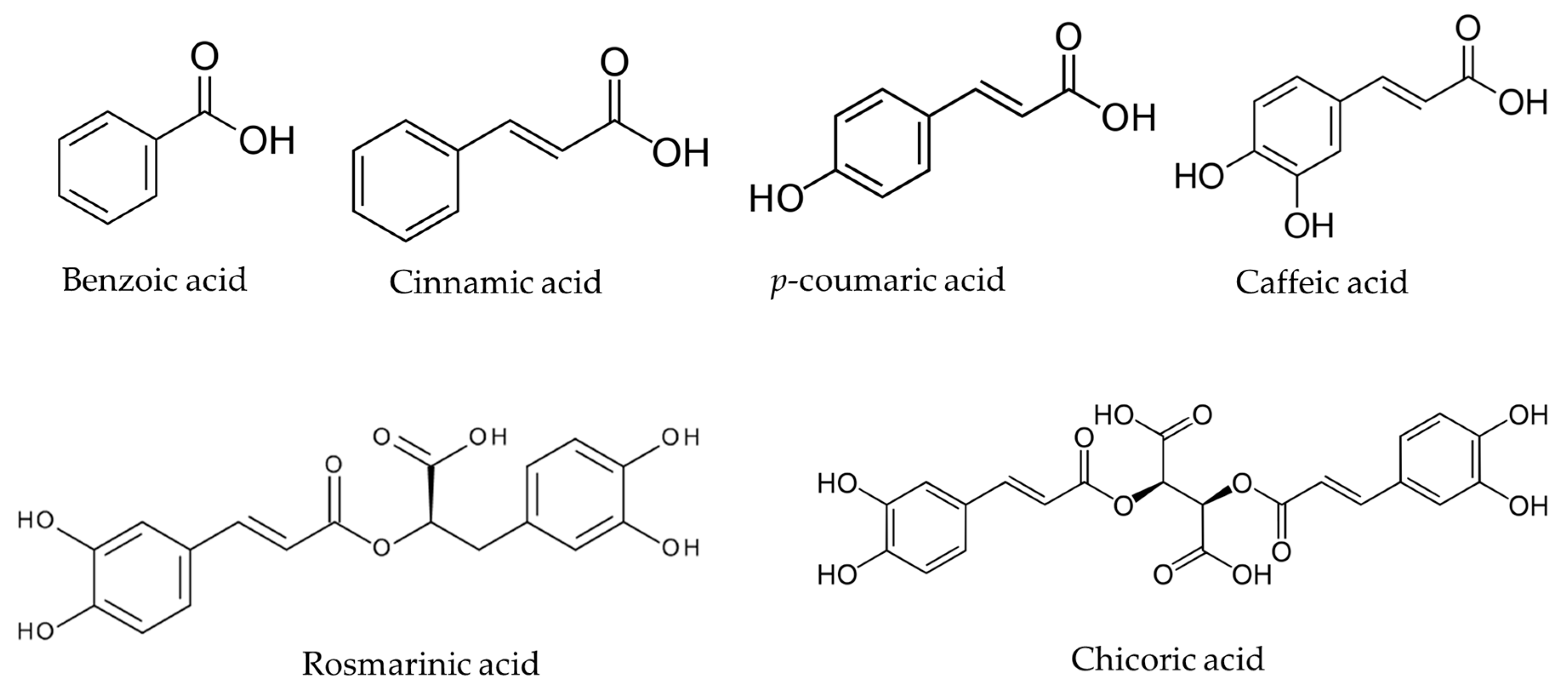 Materials | Free Full-Text | Biologically Active Compounds of Plants:  Structure-Related Antioxidant, Microbiological and Cytotoxic Activity of  Selected Carboxylic Acids | HTML