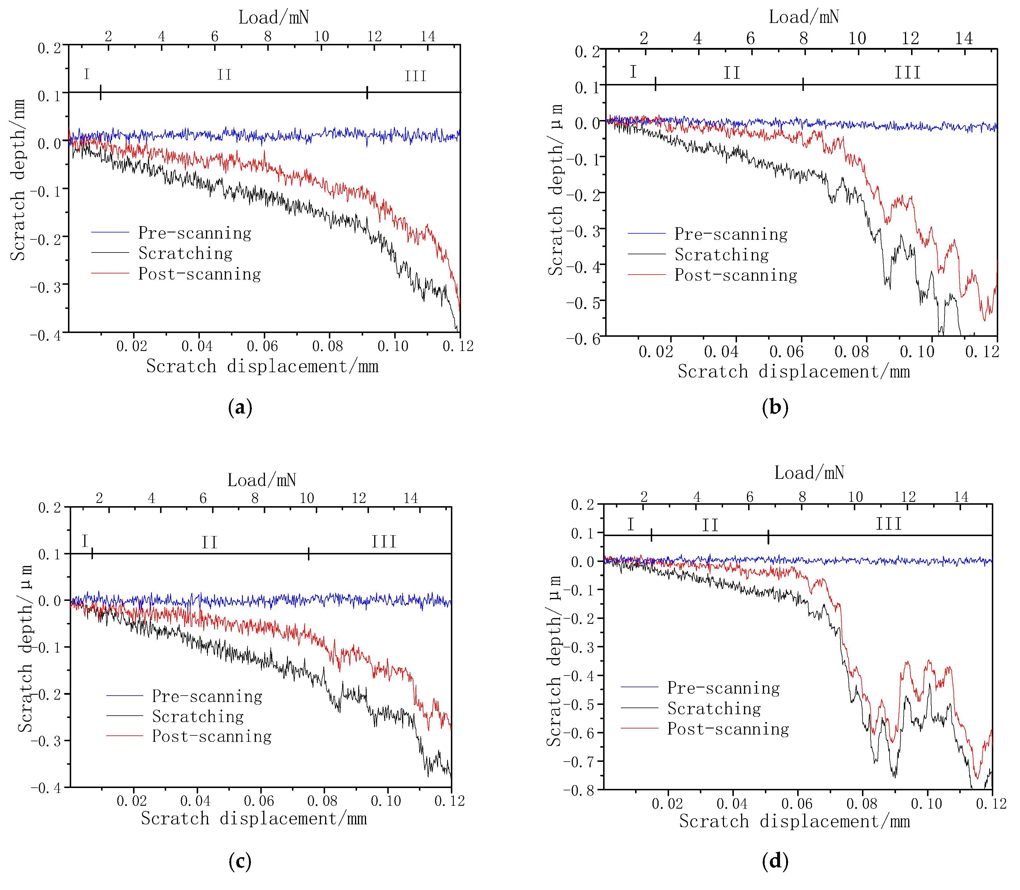 Materials 13 04455 g009