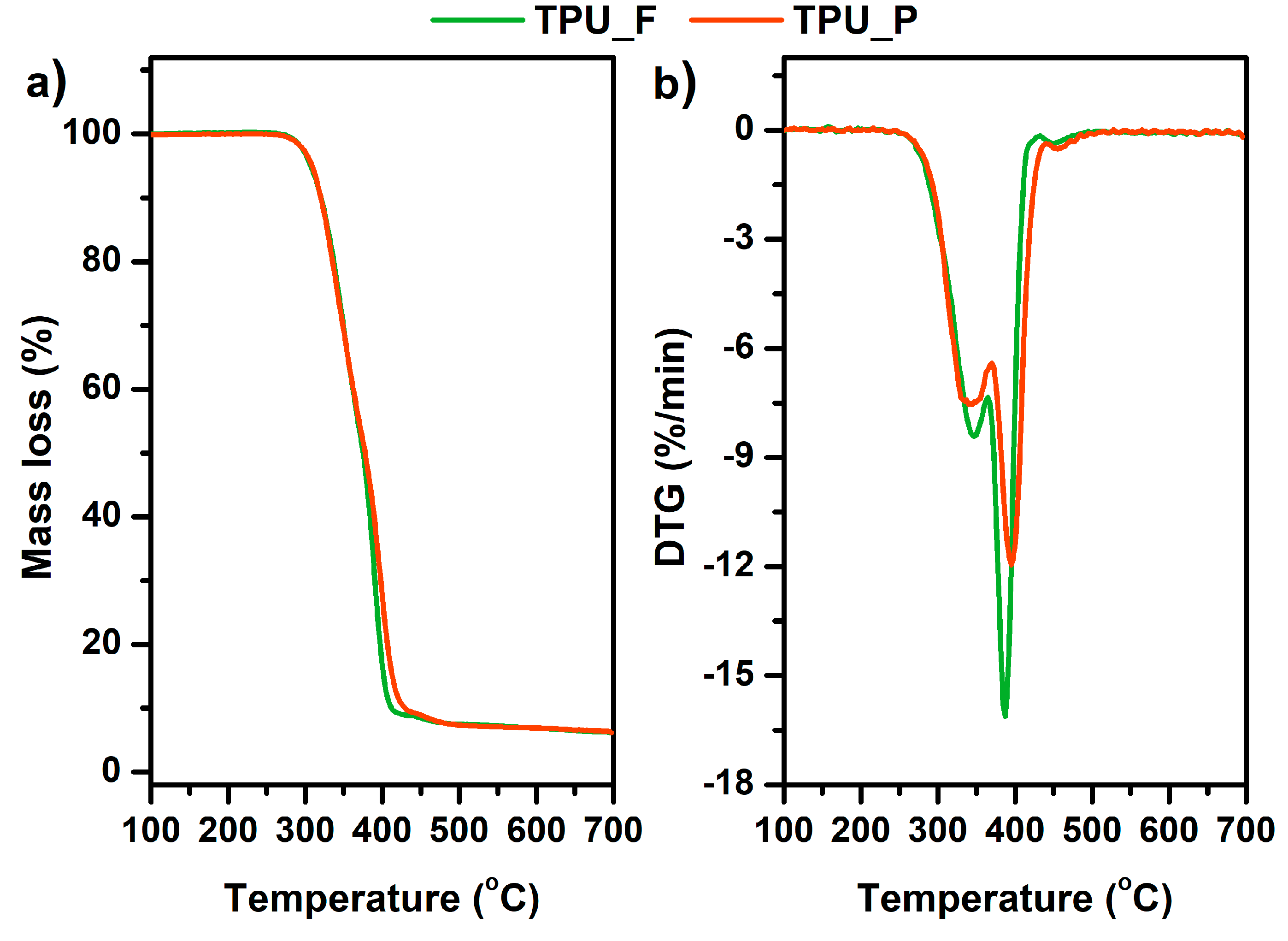 Materials 13 04457 g005