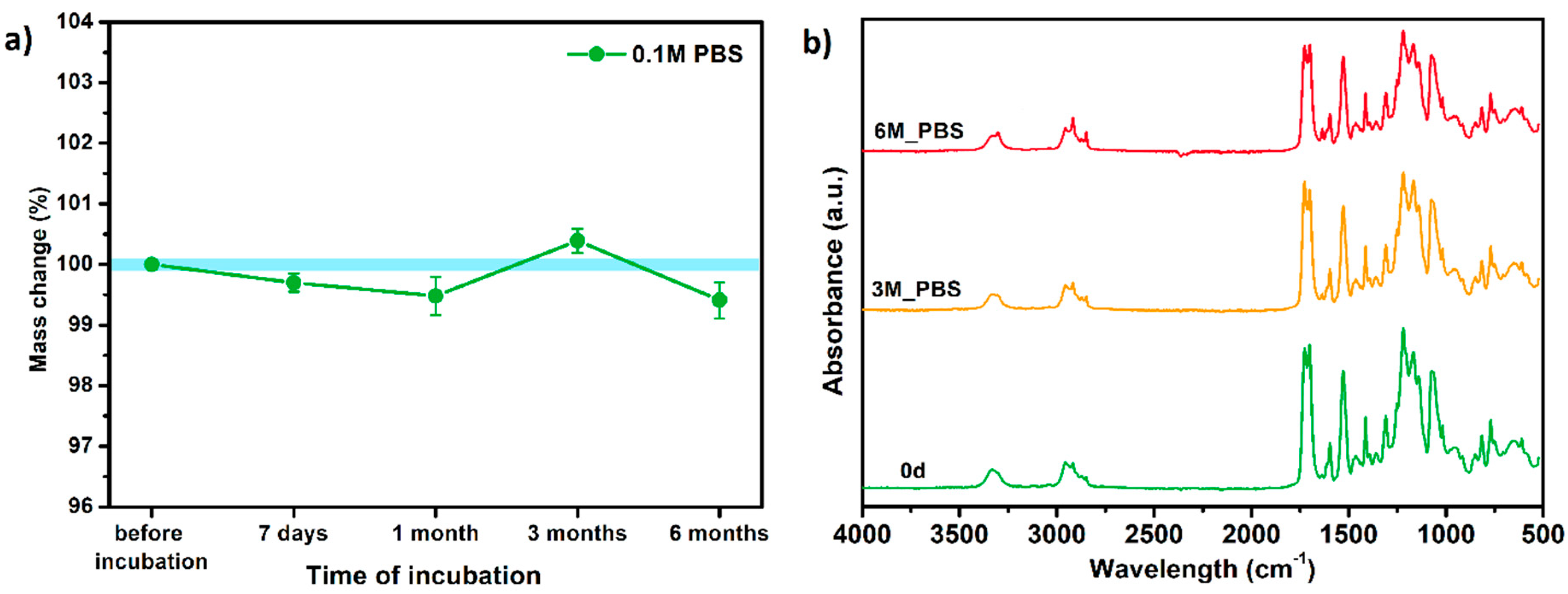 Materials 13 04457 g007