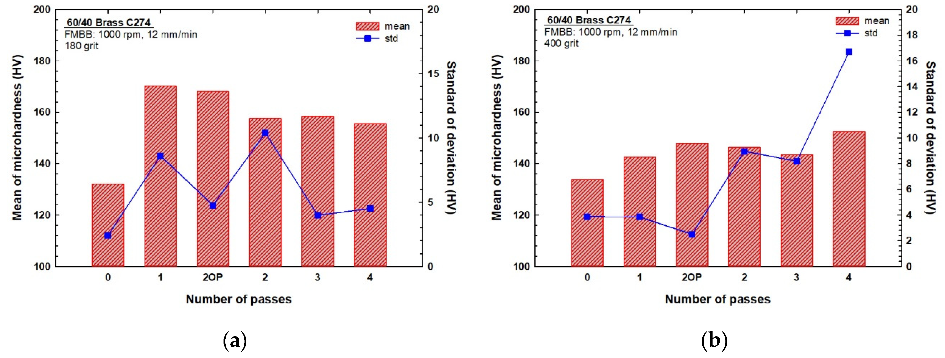 Materials 13 04465 g003