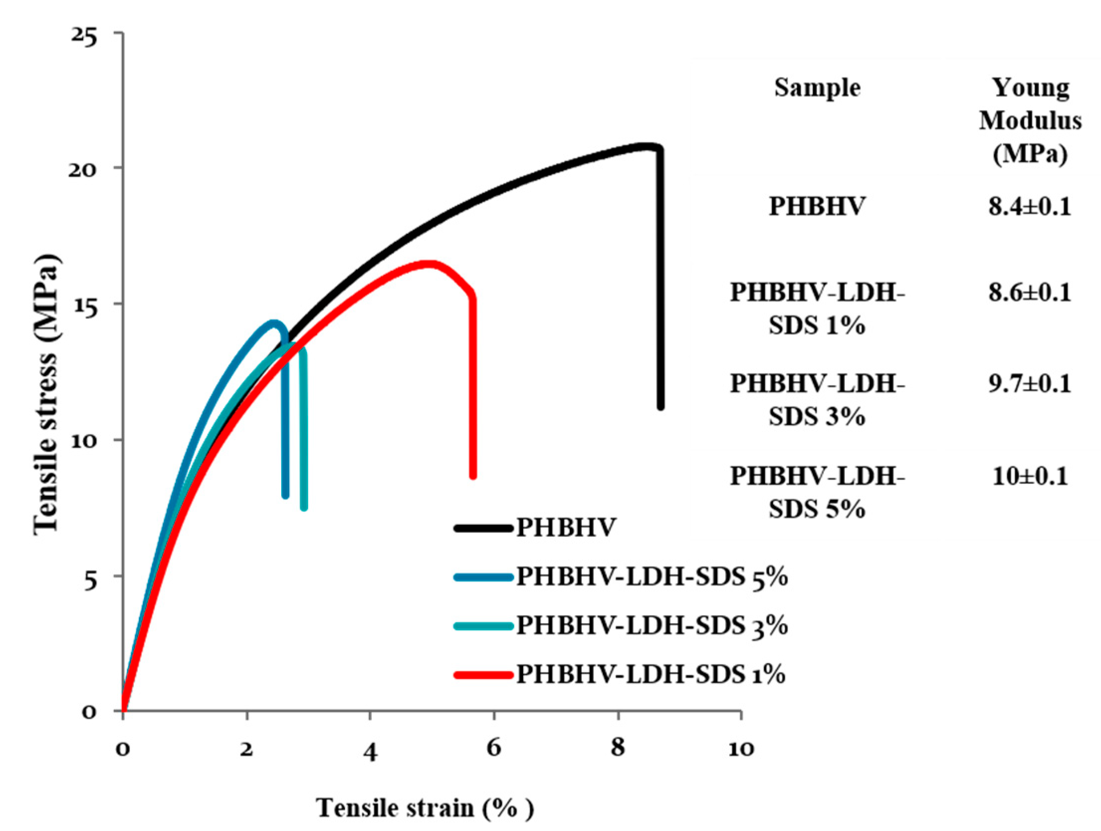Materials 13 04488 g003