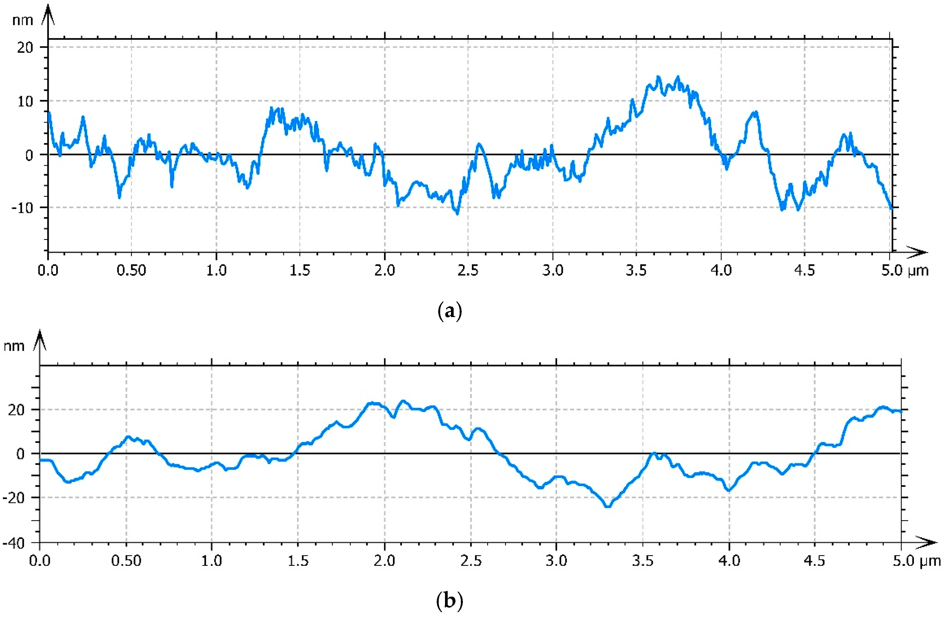 Materials 13 04488 g005