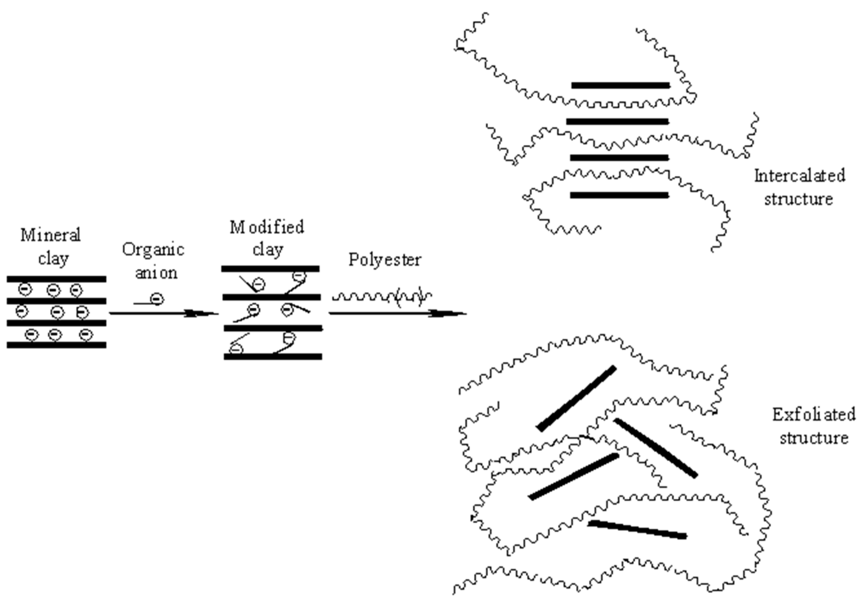Materials 13 04488 g007