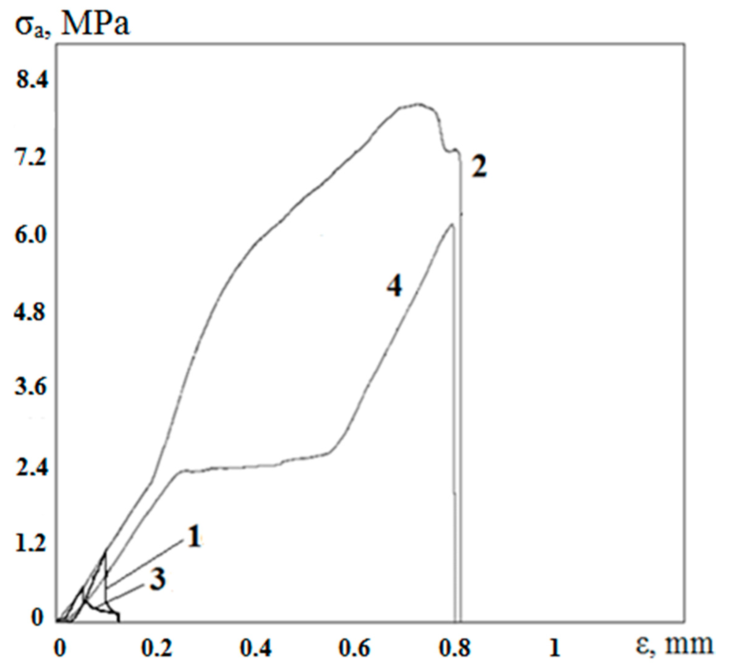 Materials 13 04493 g009