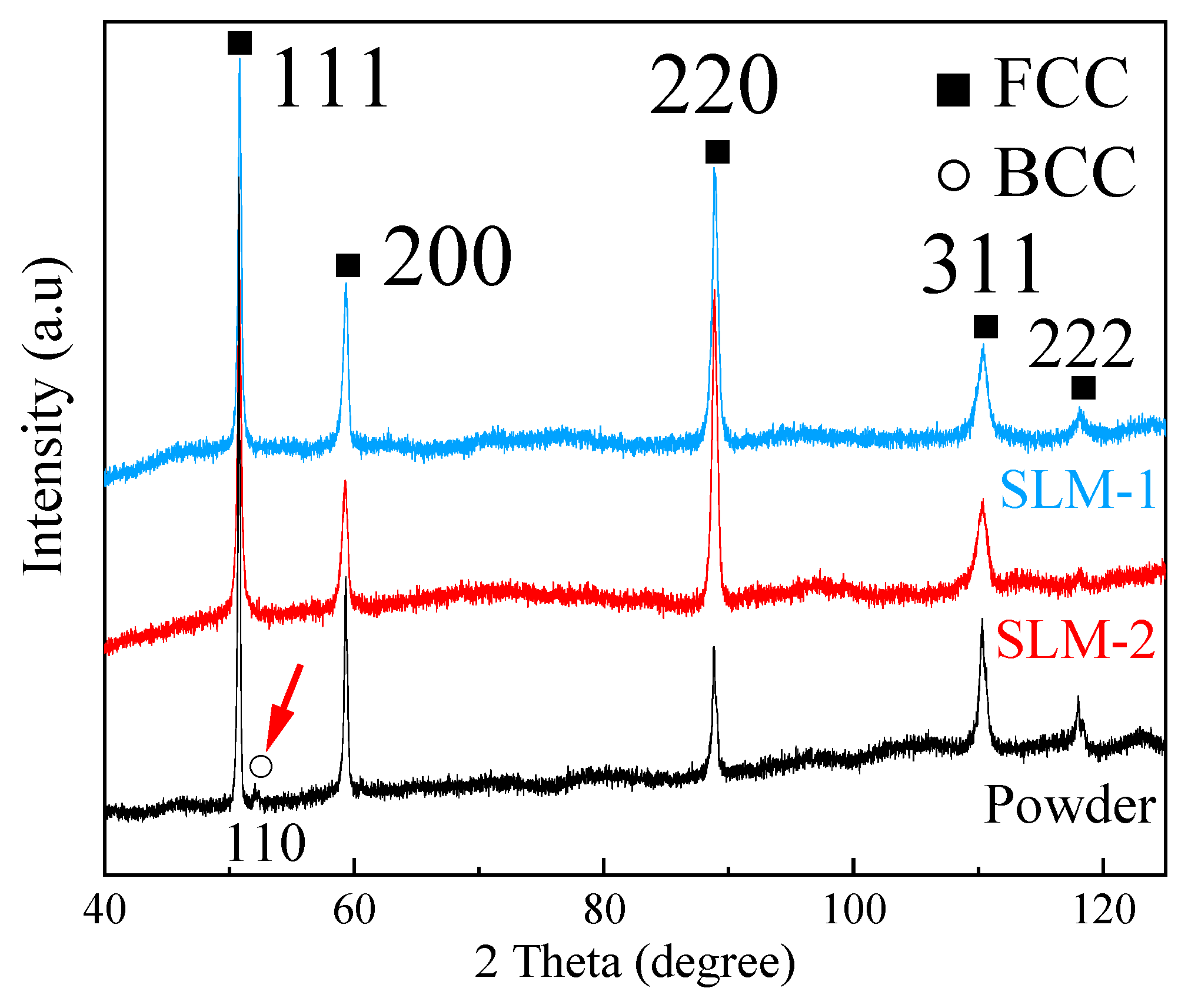 Materials 13 04498 g002