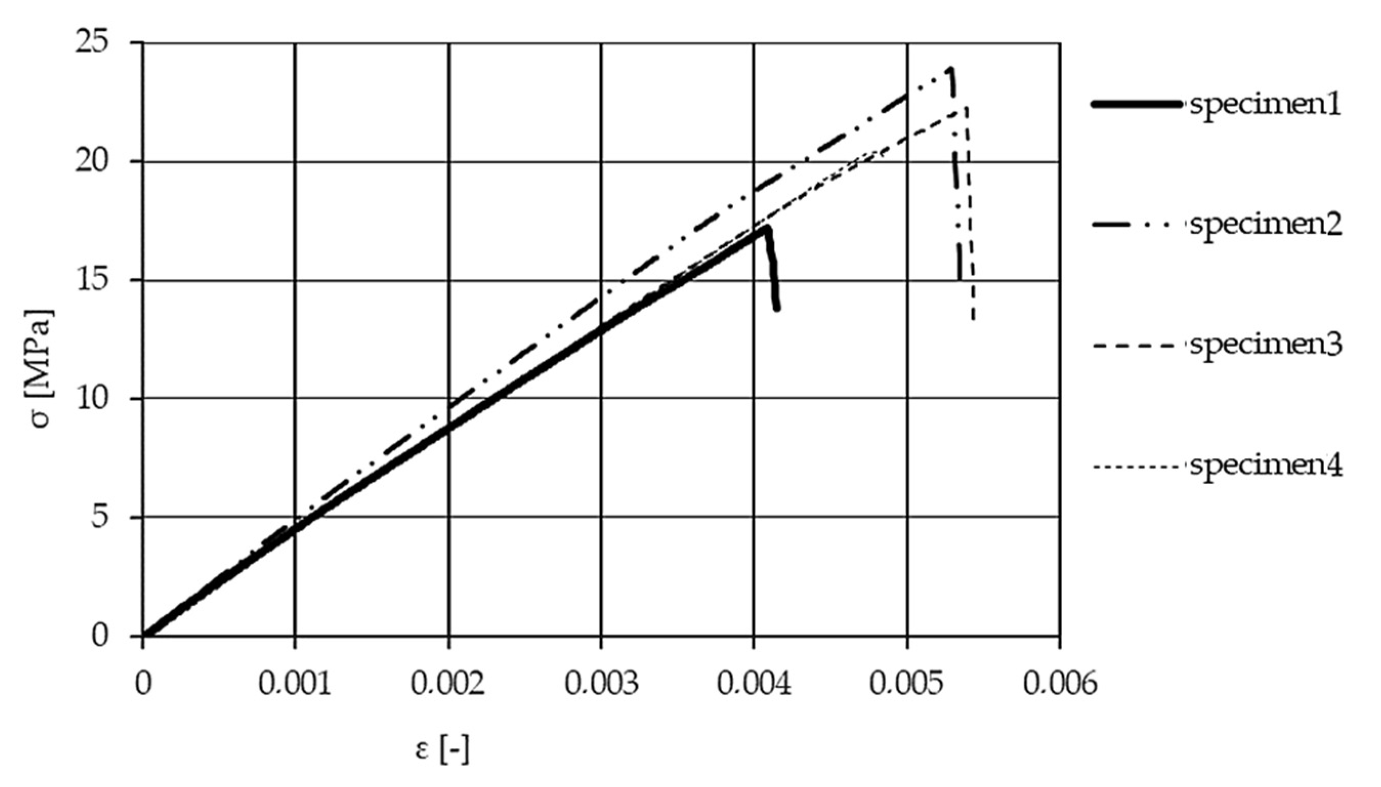 Materials | Free Full-Text | Micromechanical Model and Thermal ...