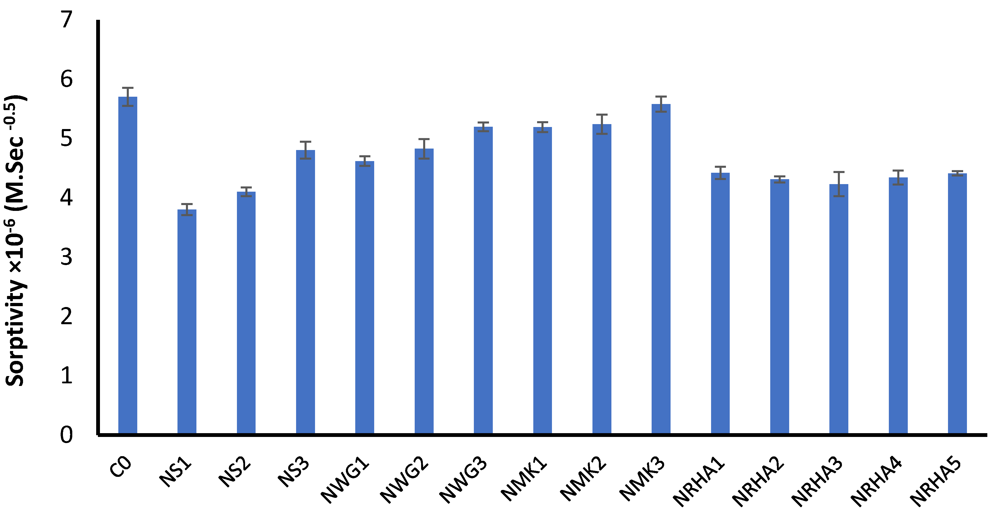 Materials 13 04530 g008