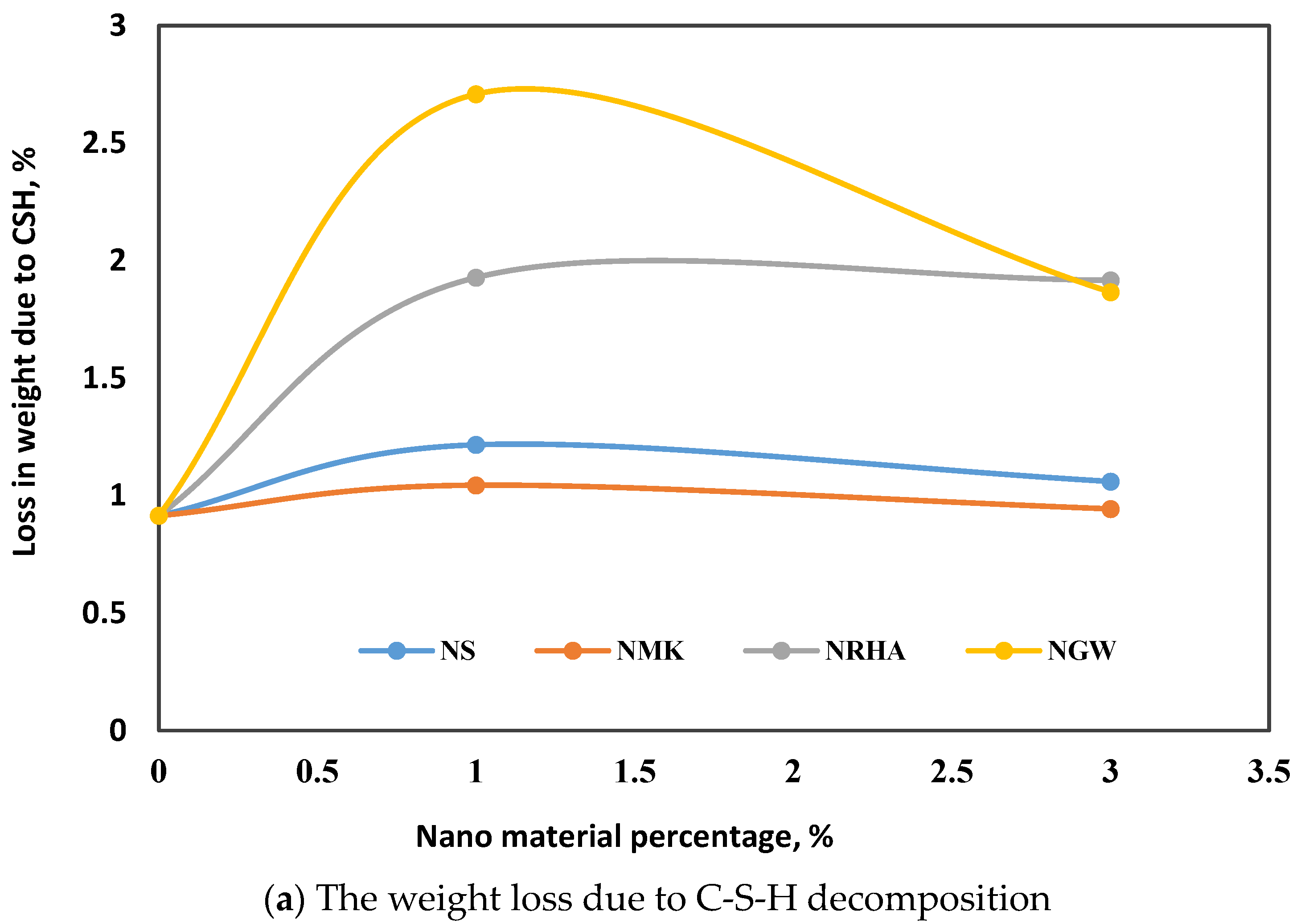 Materials Free Full Text Influence Of Nanoparticles From Waste Materials On Mechanical Properties Durability And Microstructure Of Uhpc Html