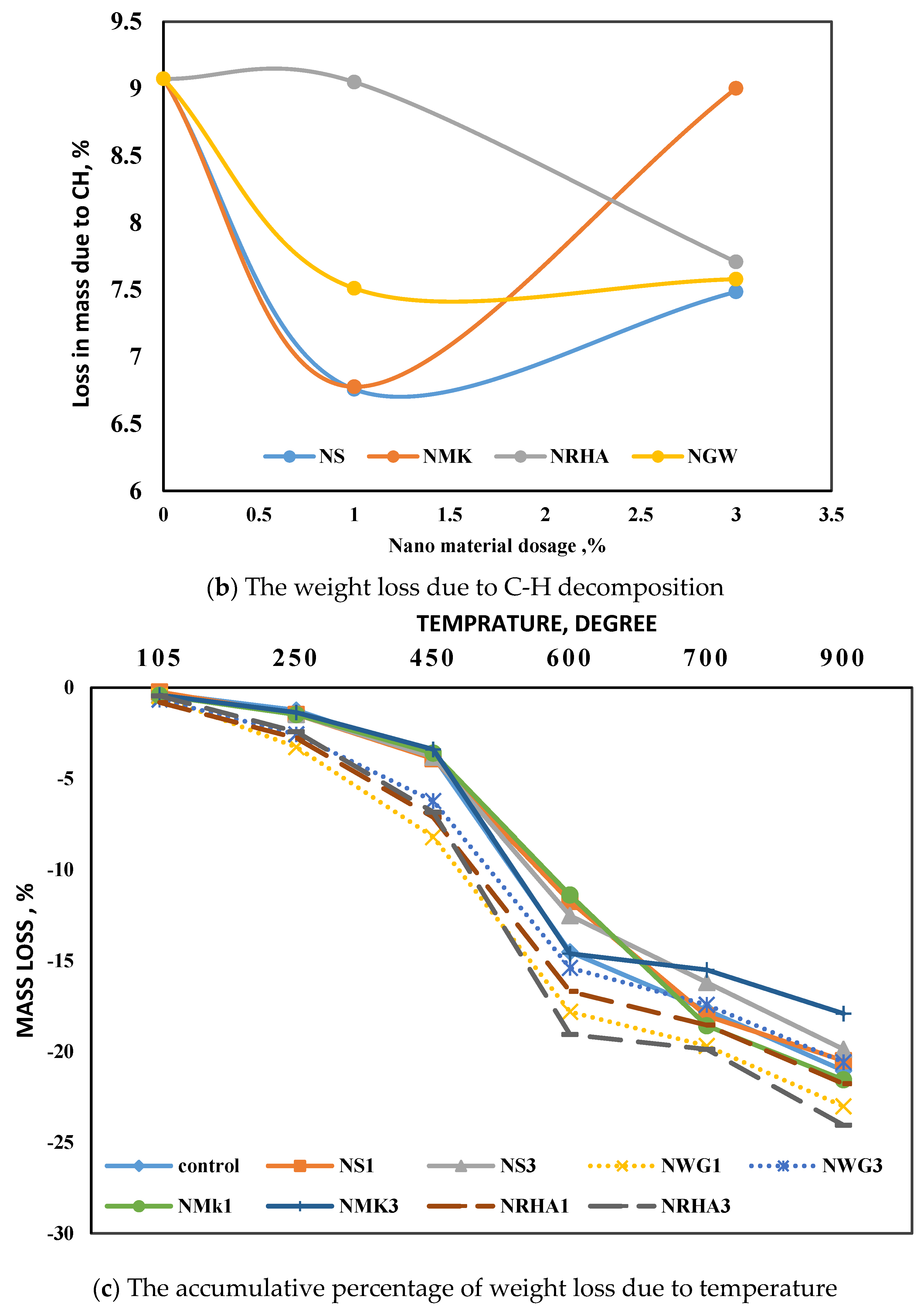 Materials 13 04530 g010b