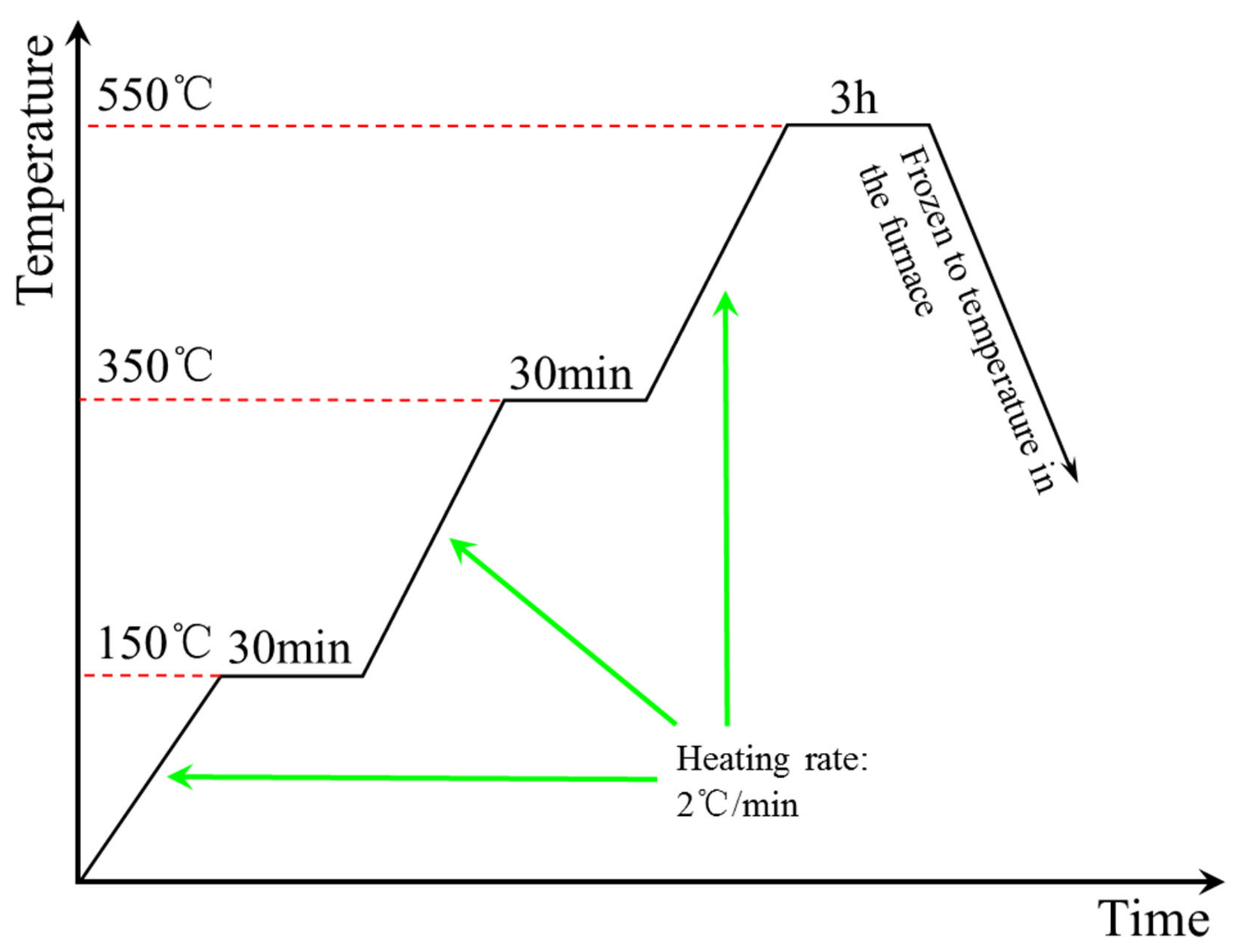 Materials 13 04547 g002