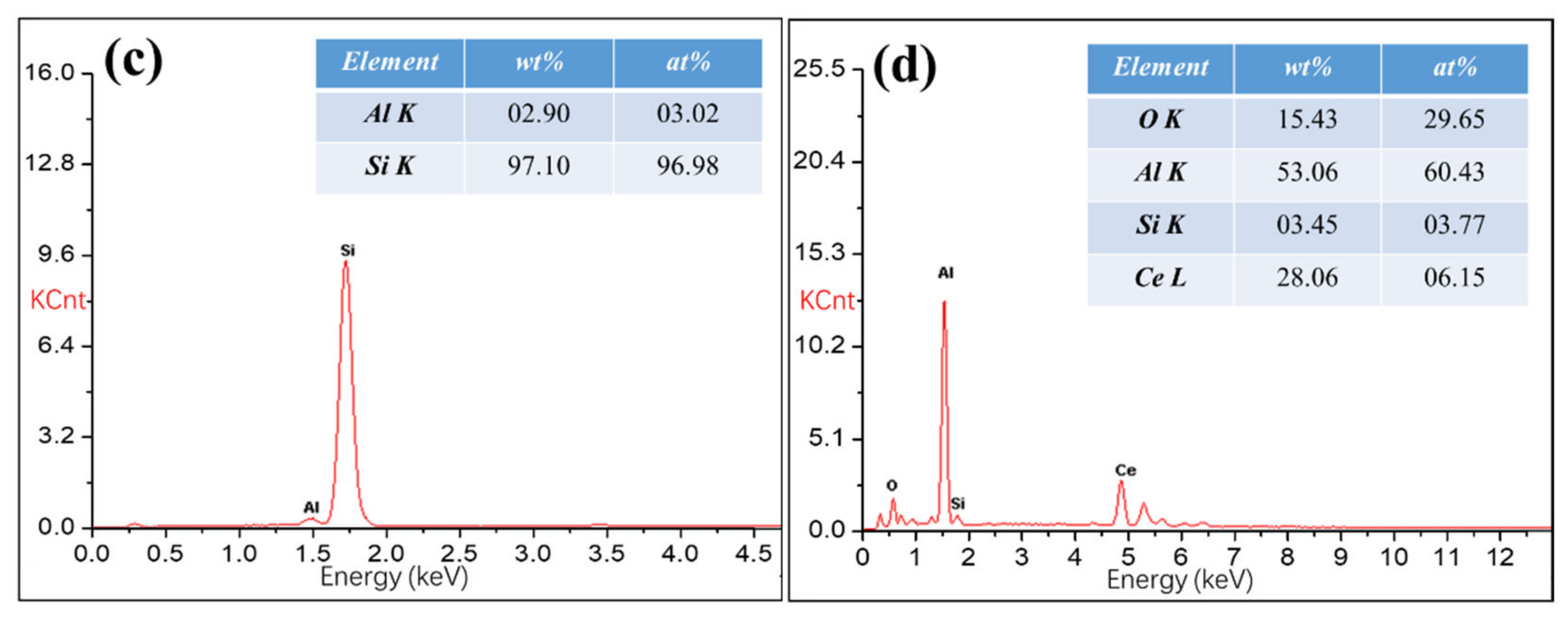 Materials 13 04547 g004b