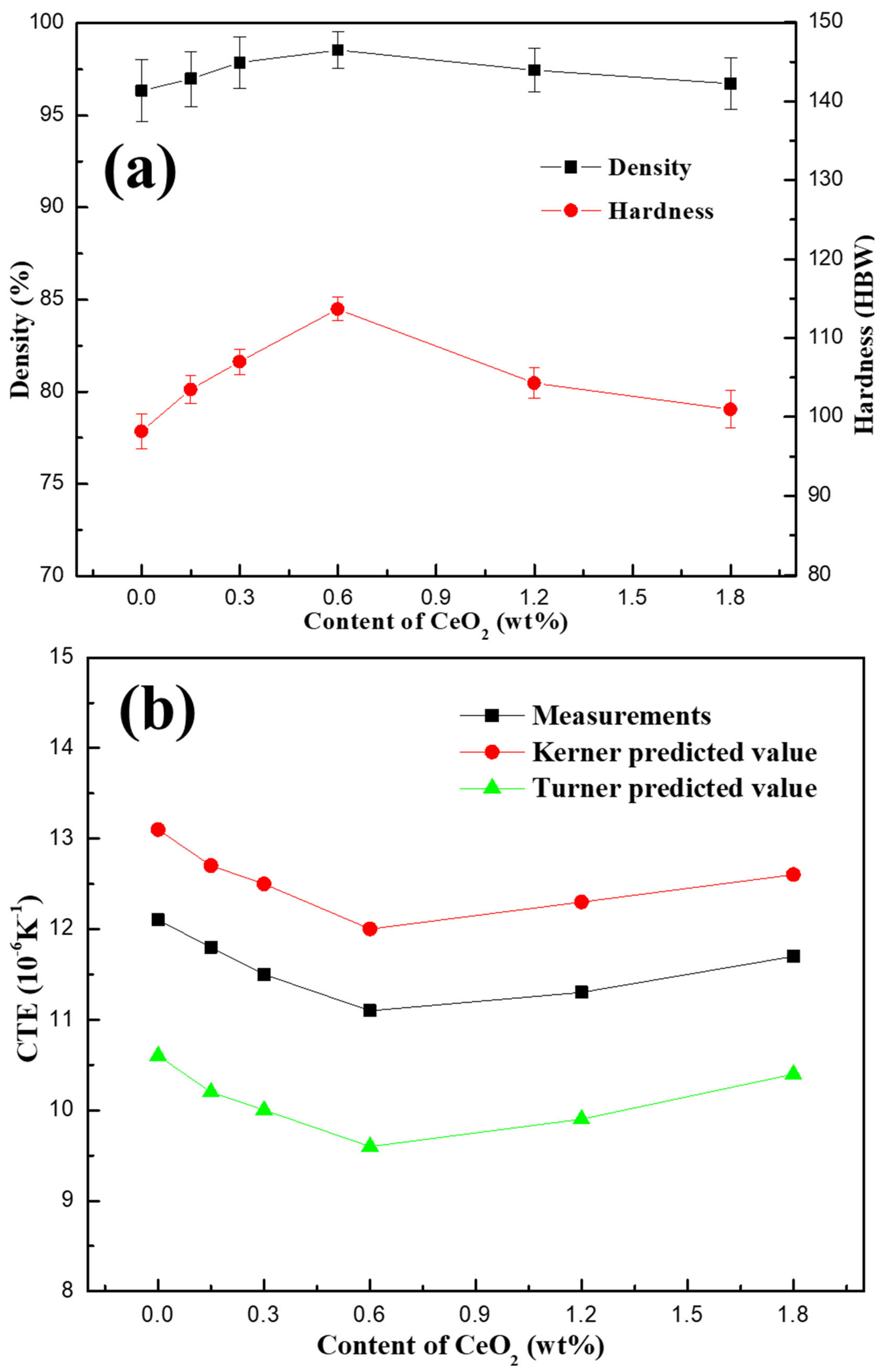 Materials 13 04547 g006