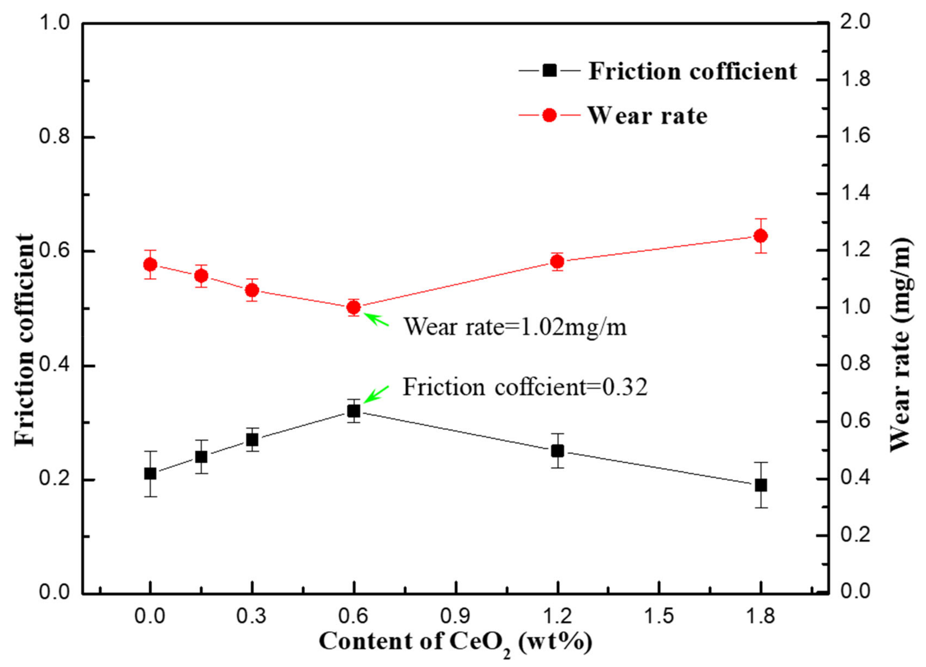 Materials 13 04547 g008