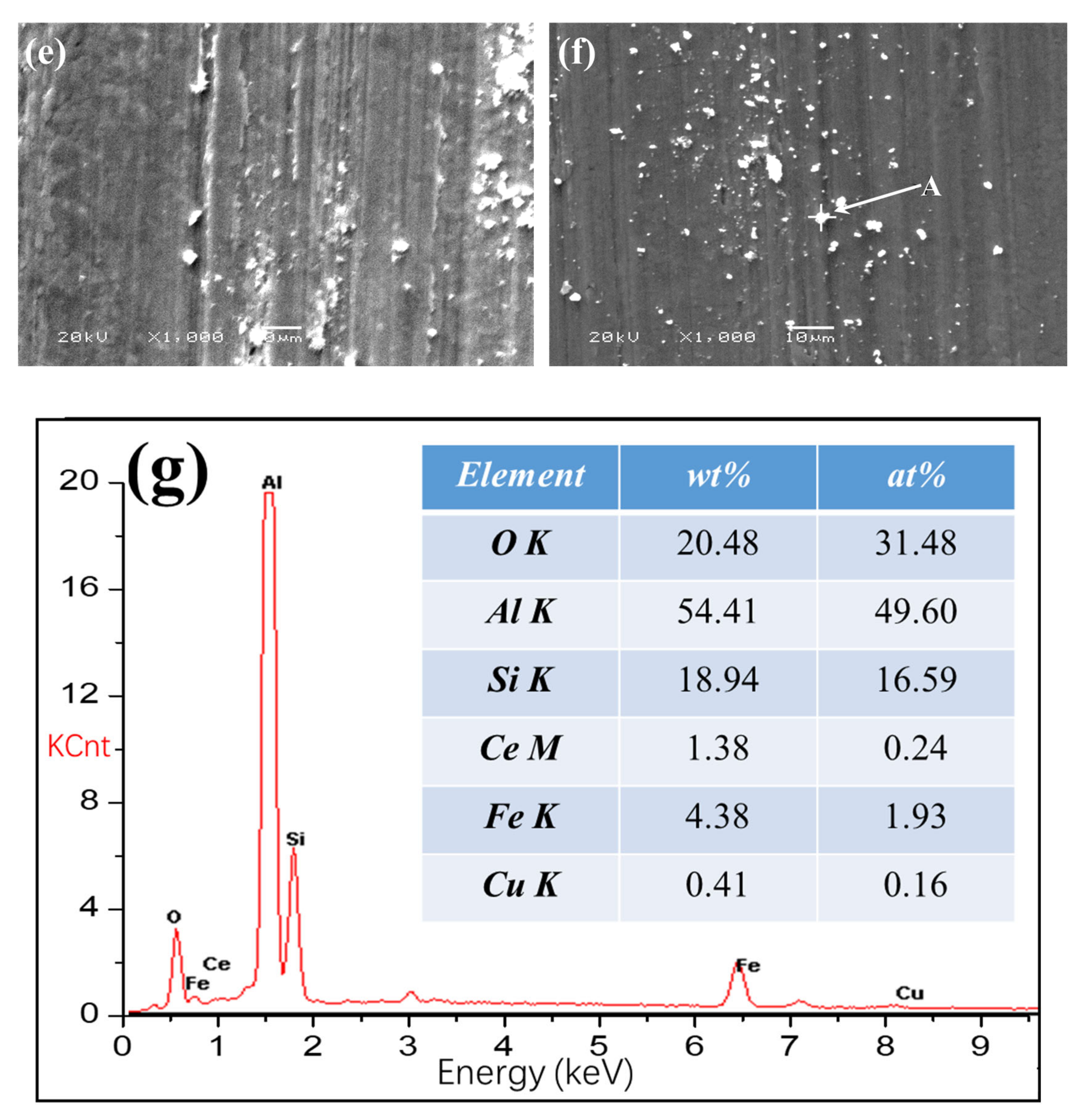 Materials 13 04547 g009b
