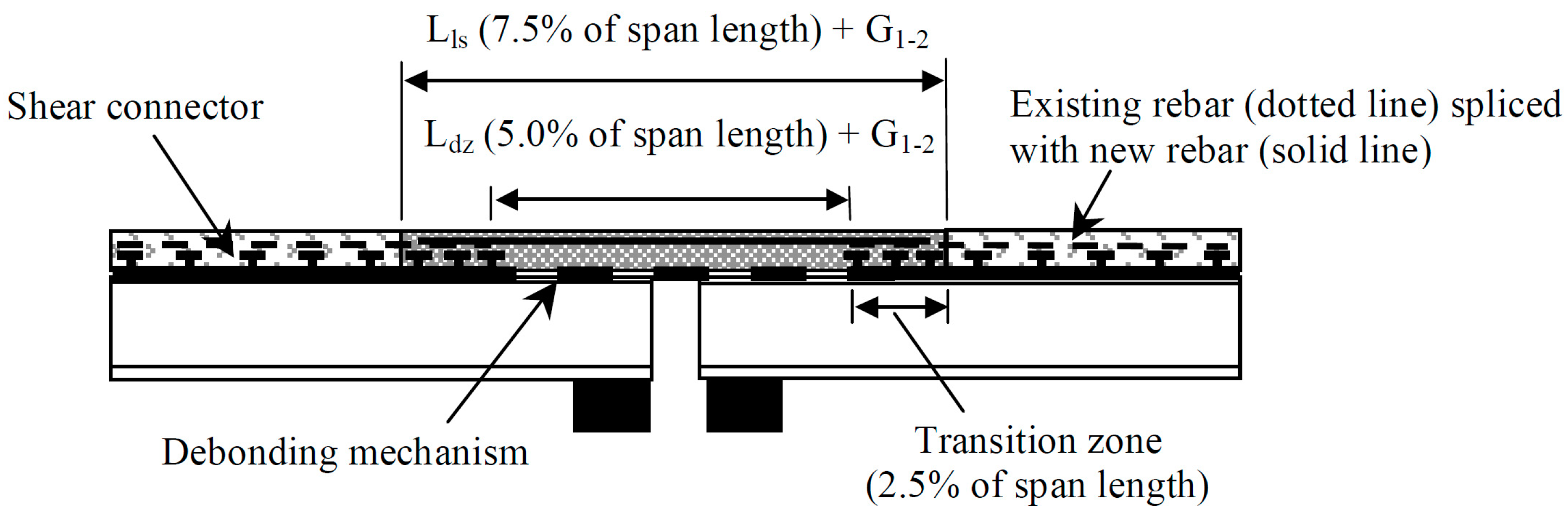 Materials | Free Full-Text | Effect of Fibers on Durability of Concrete ...